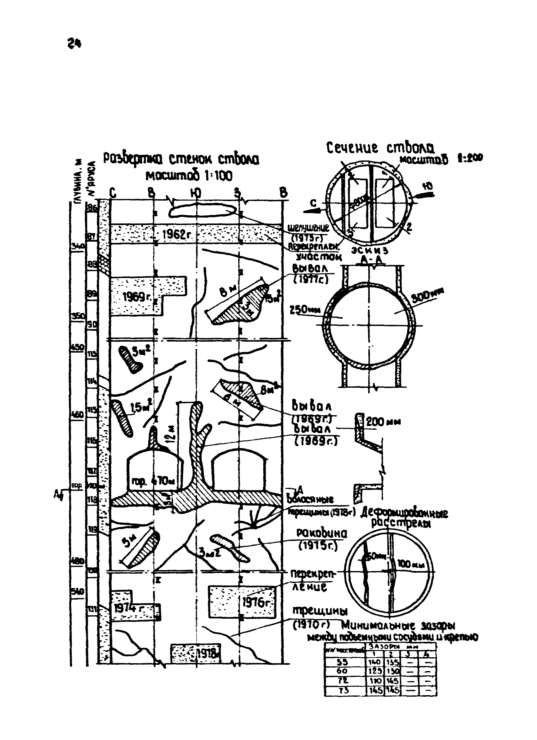 РТМ 12.58.022-84