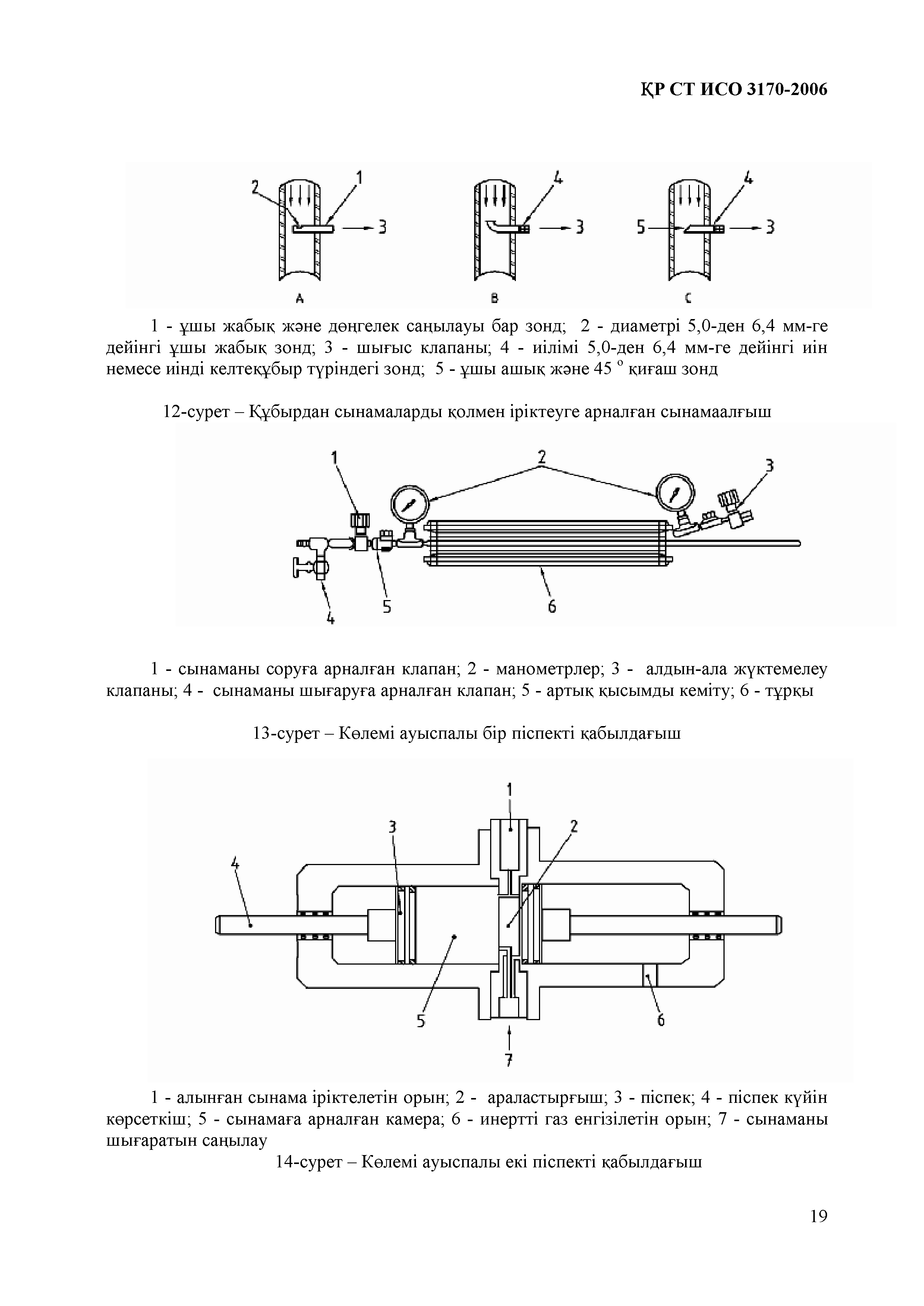 СТ РК ИСО 3170-2006