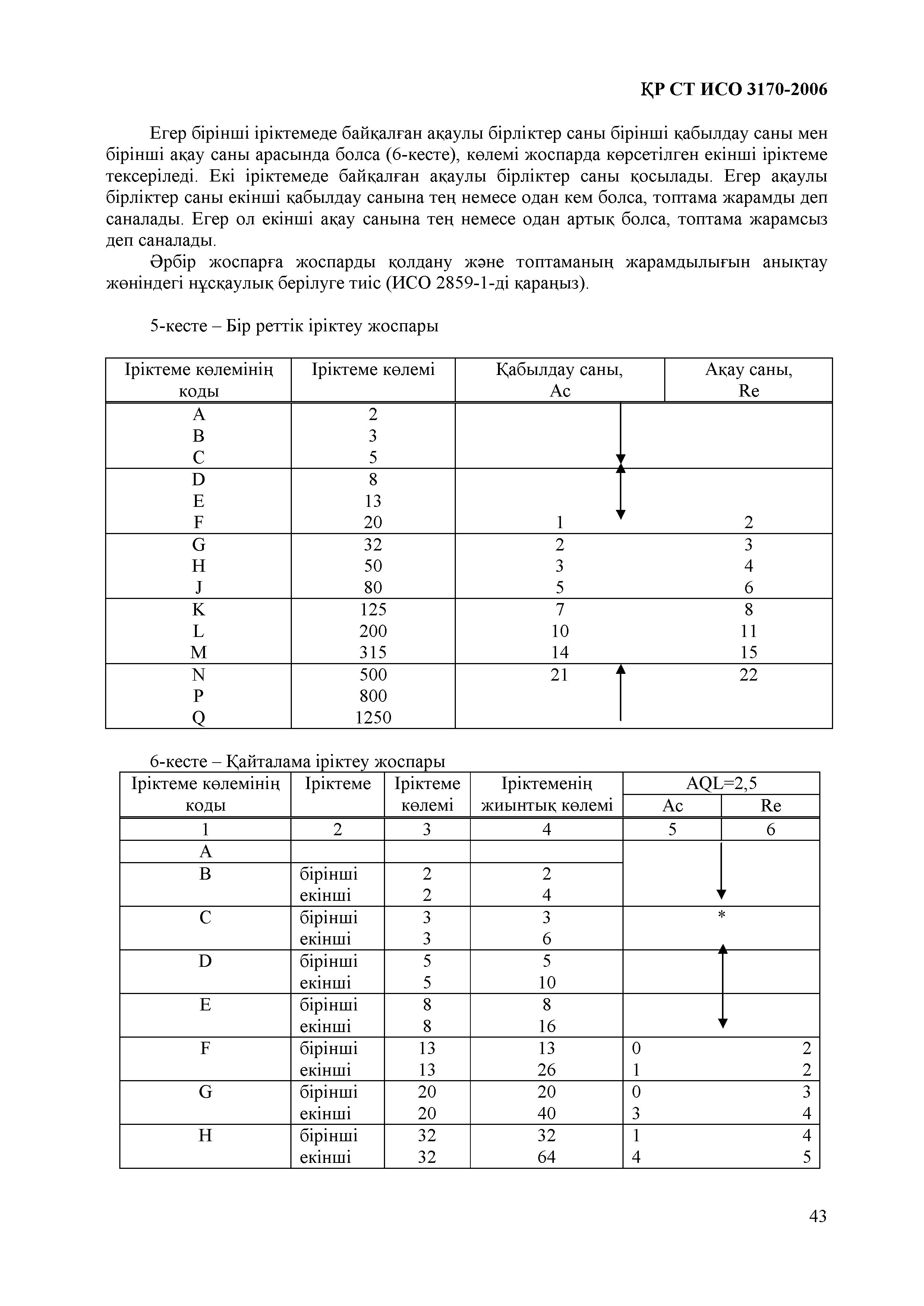 СТ РК ИСО 3170-2006