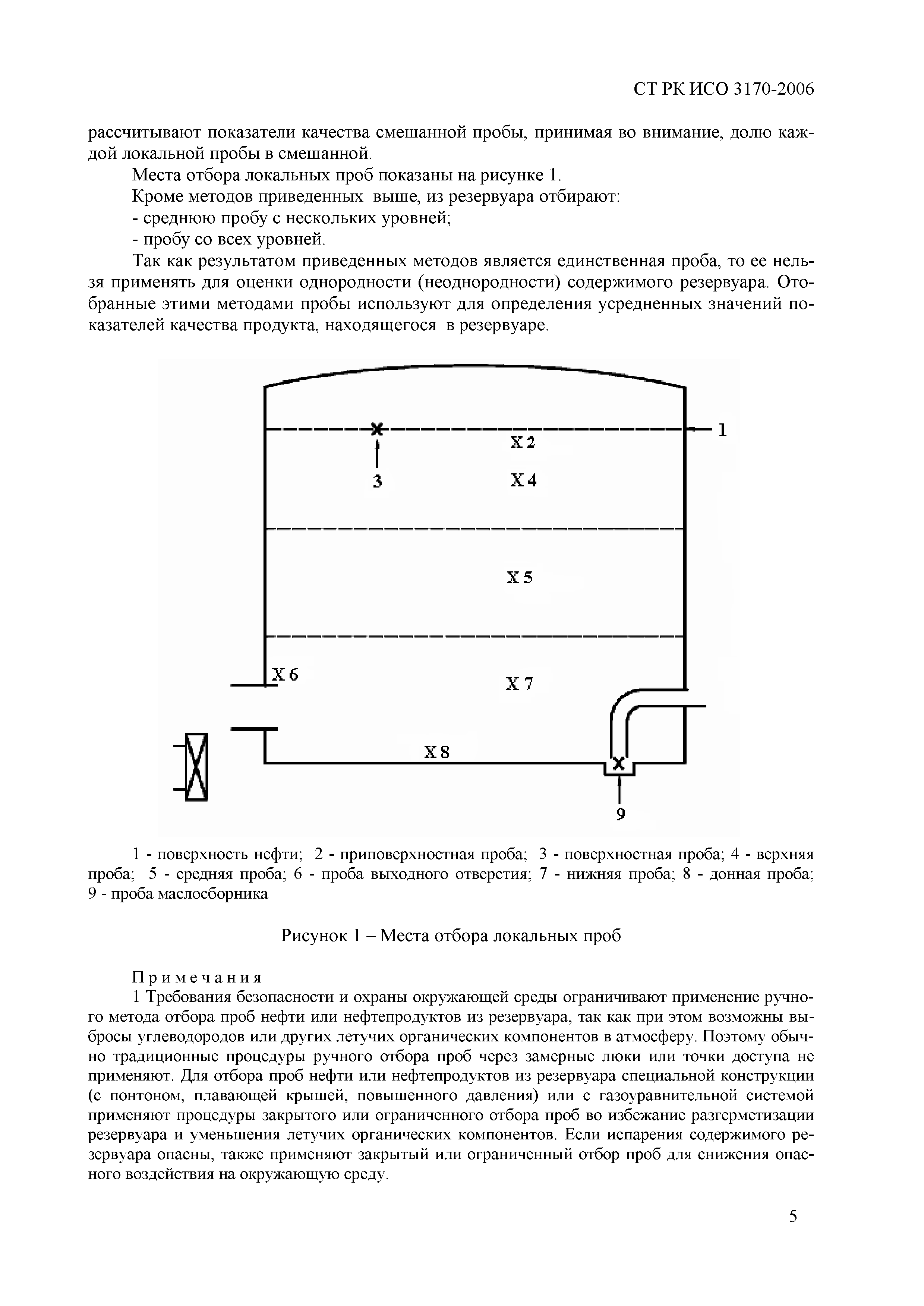 СТ РК ИСО 3170-2006