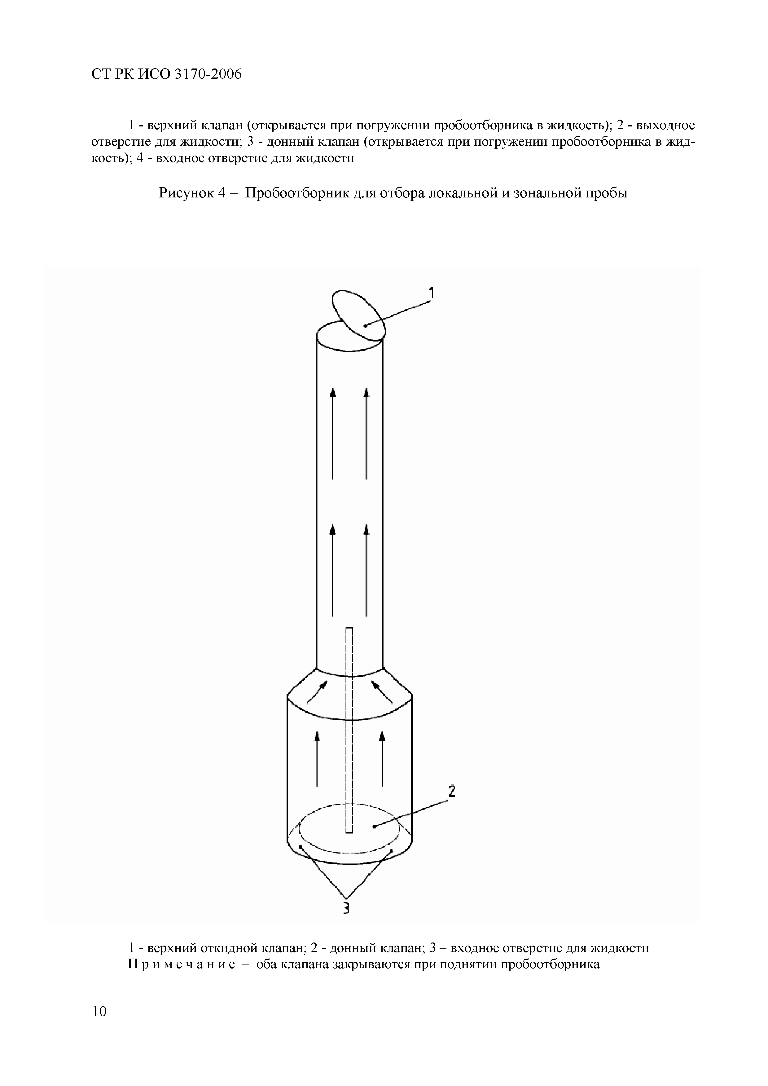 СТ РК ИСО 3170-2006