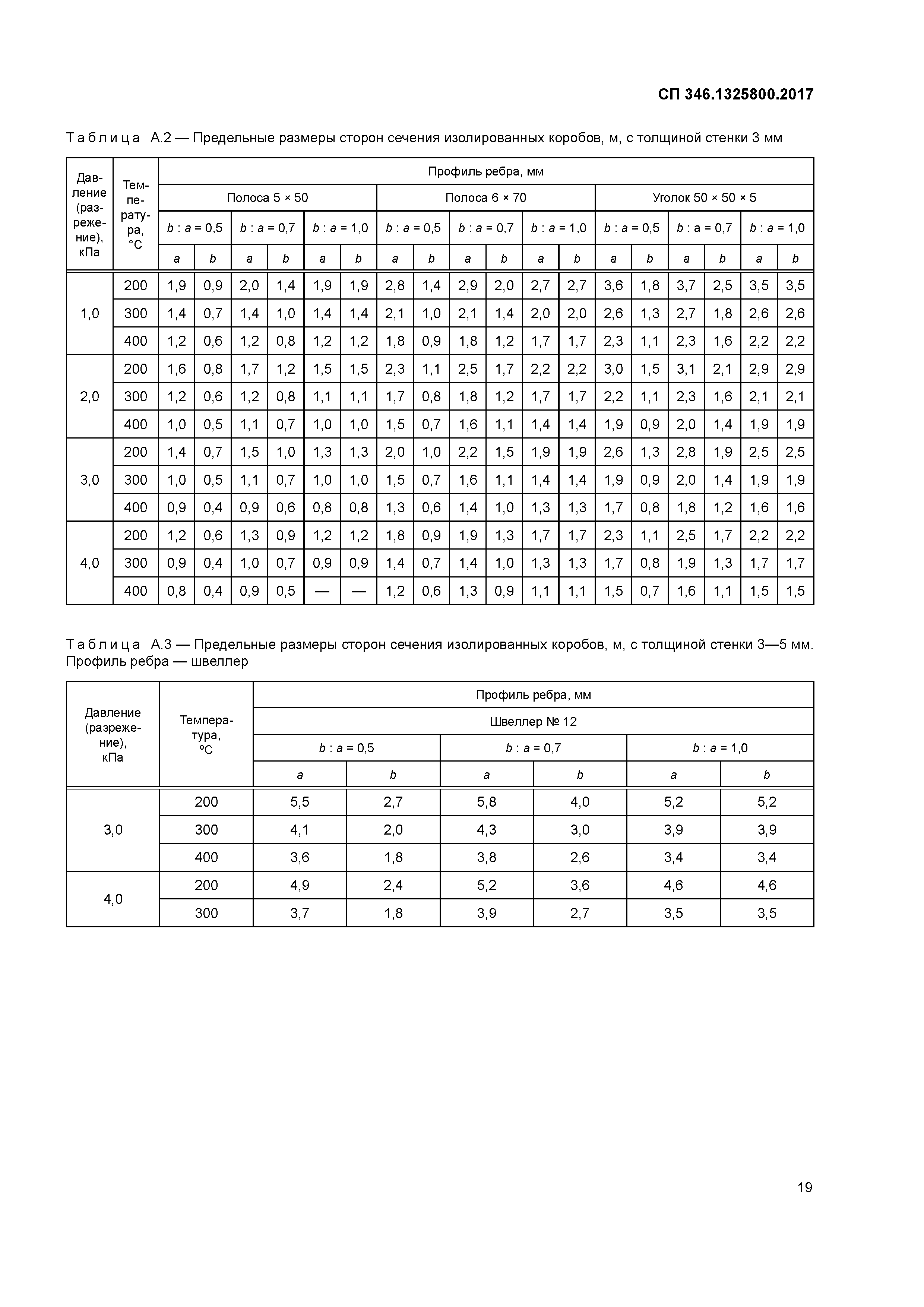 СП 346.1325800.2017