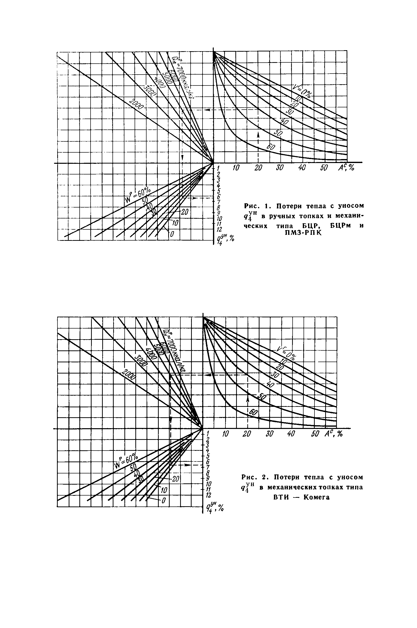 ВН 12.25.008-81