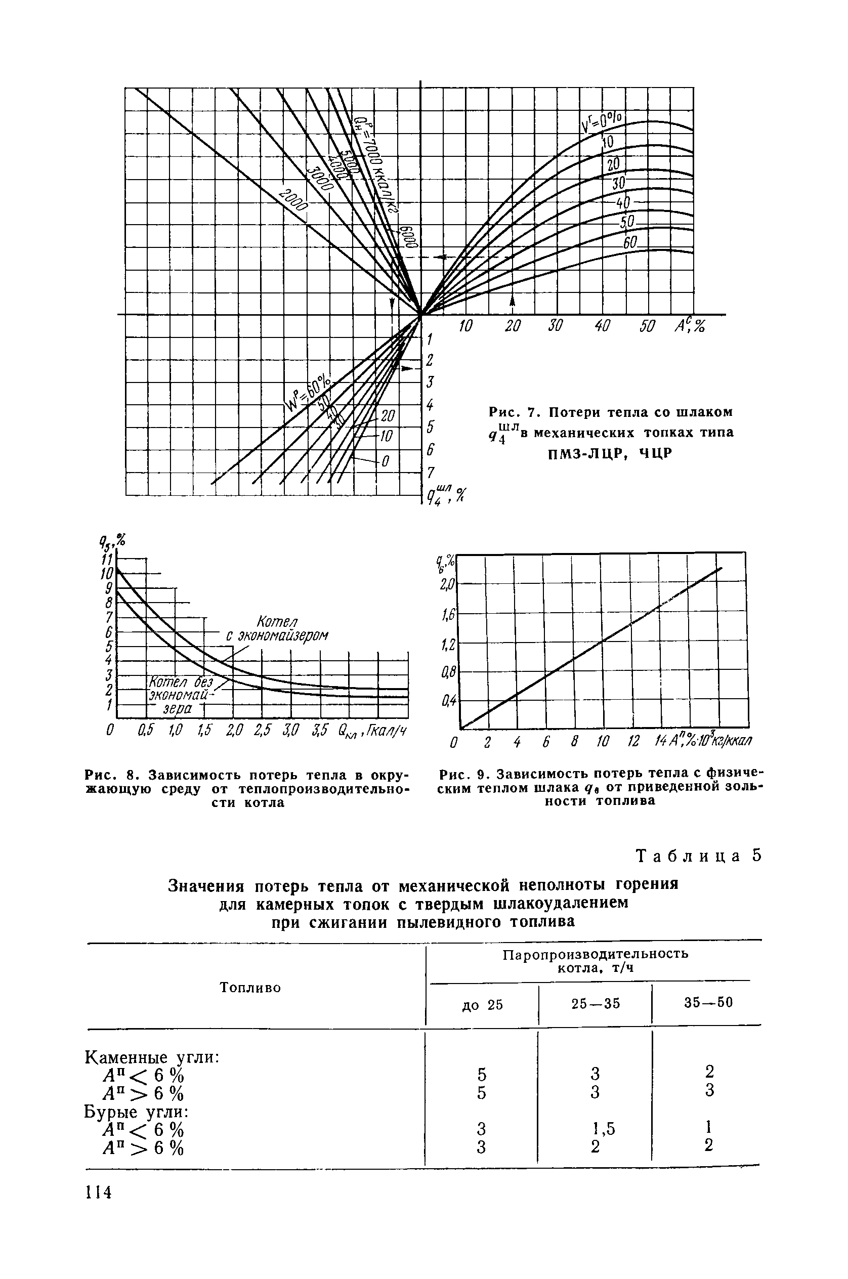 ВН 12.25.008-81