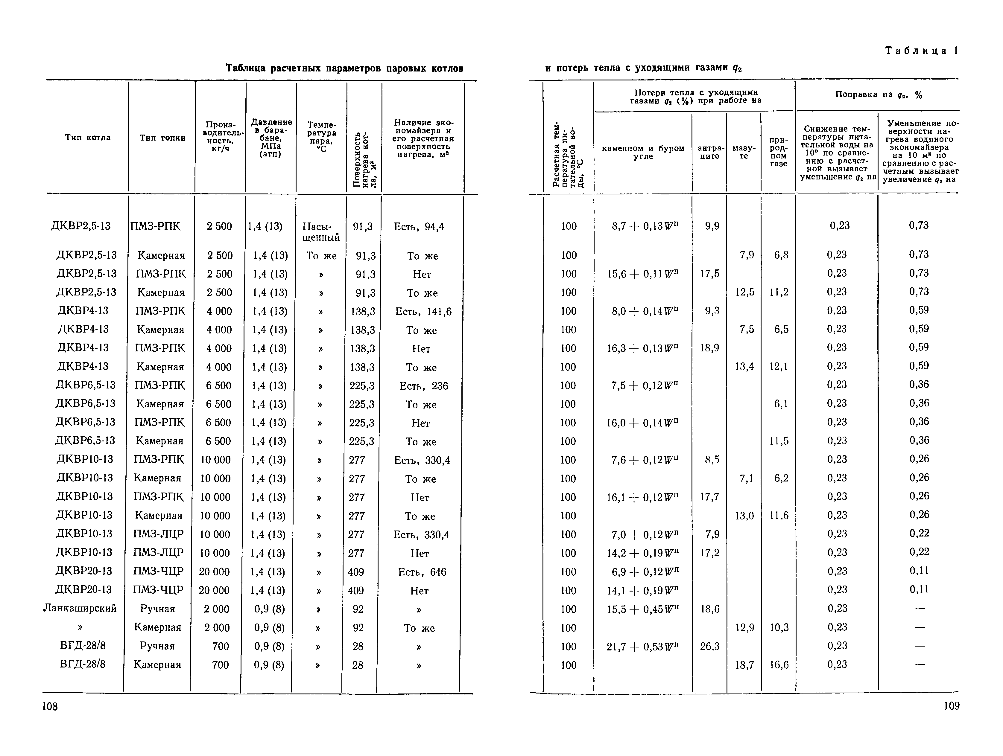 ВН 12.25.008-81