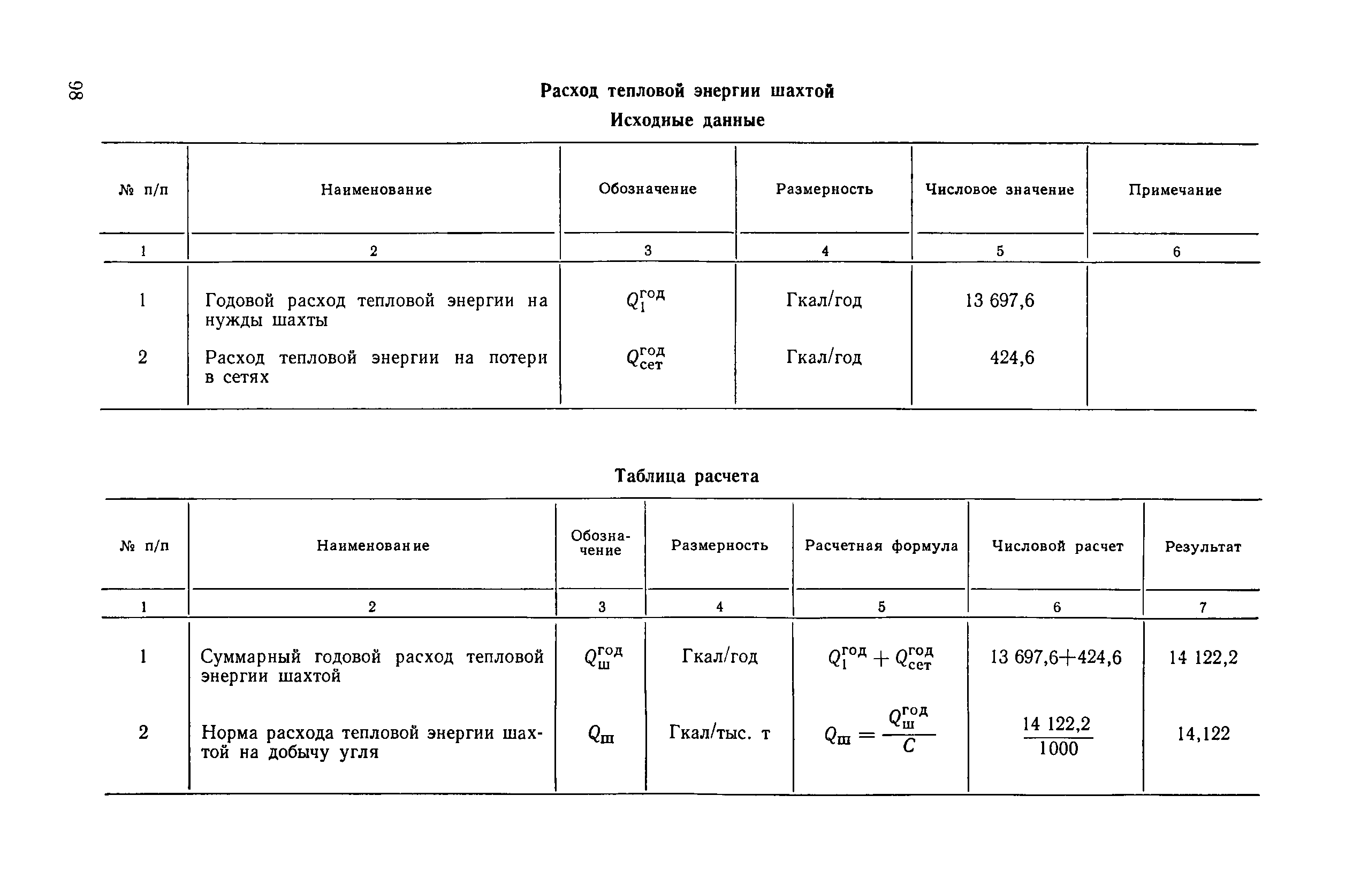 ВН 12.25.009-81