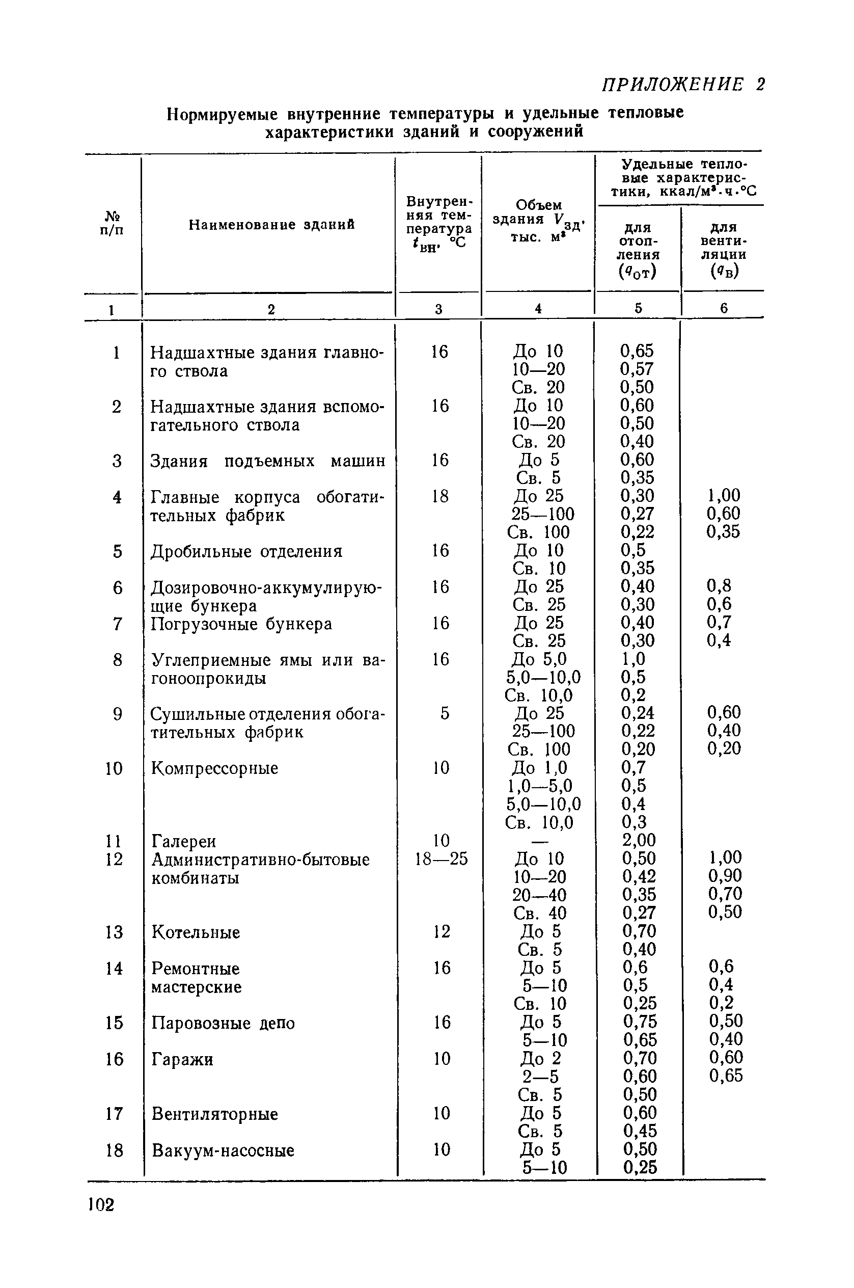 ВН 12.25.009-81