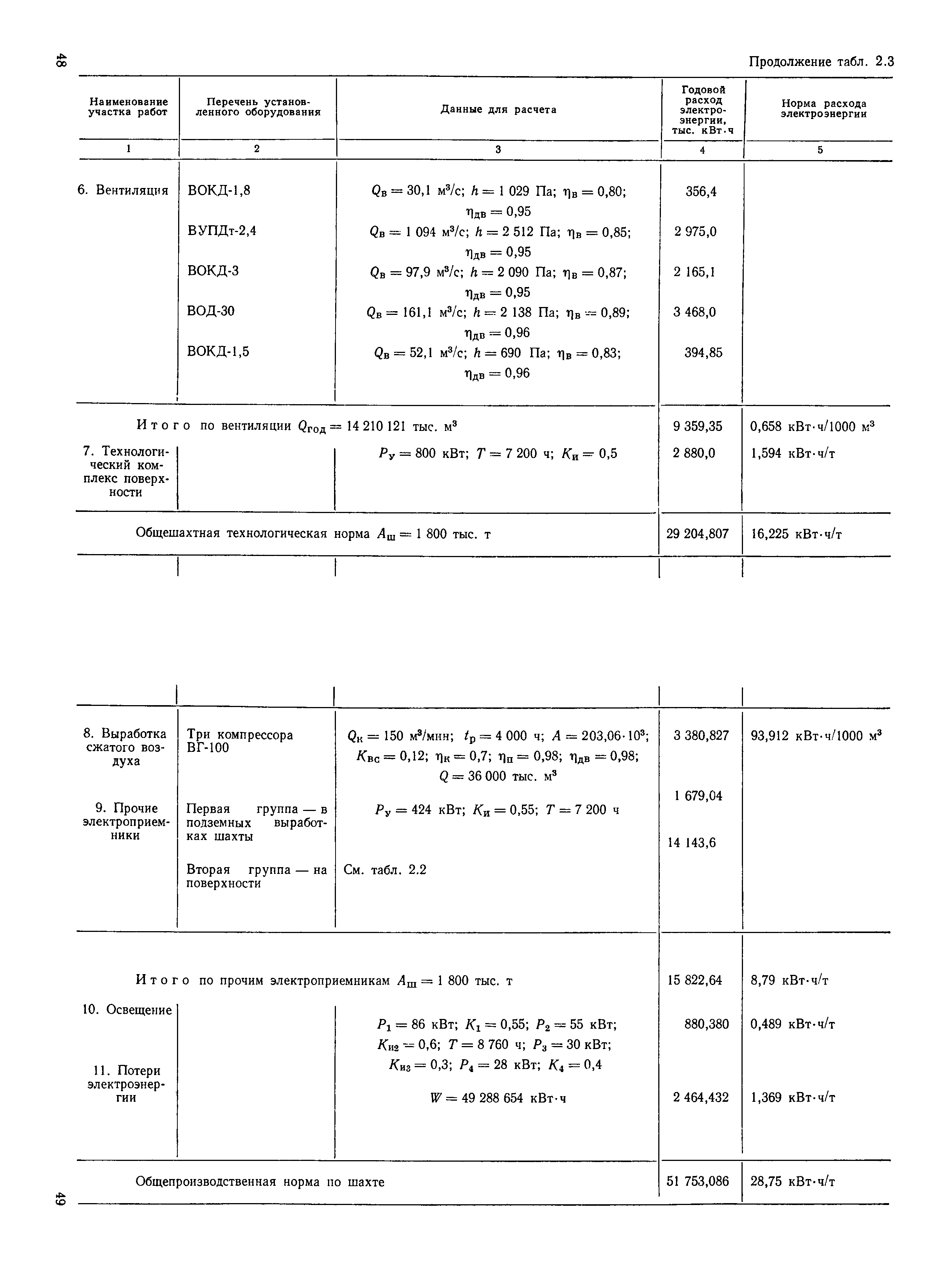 ВН 12.25.007-81