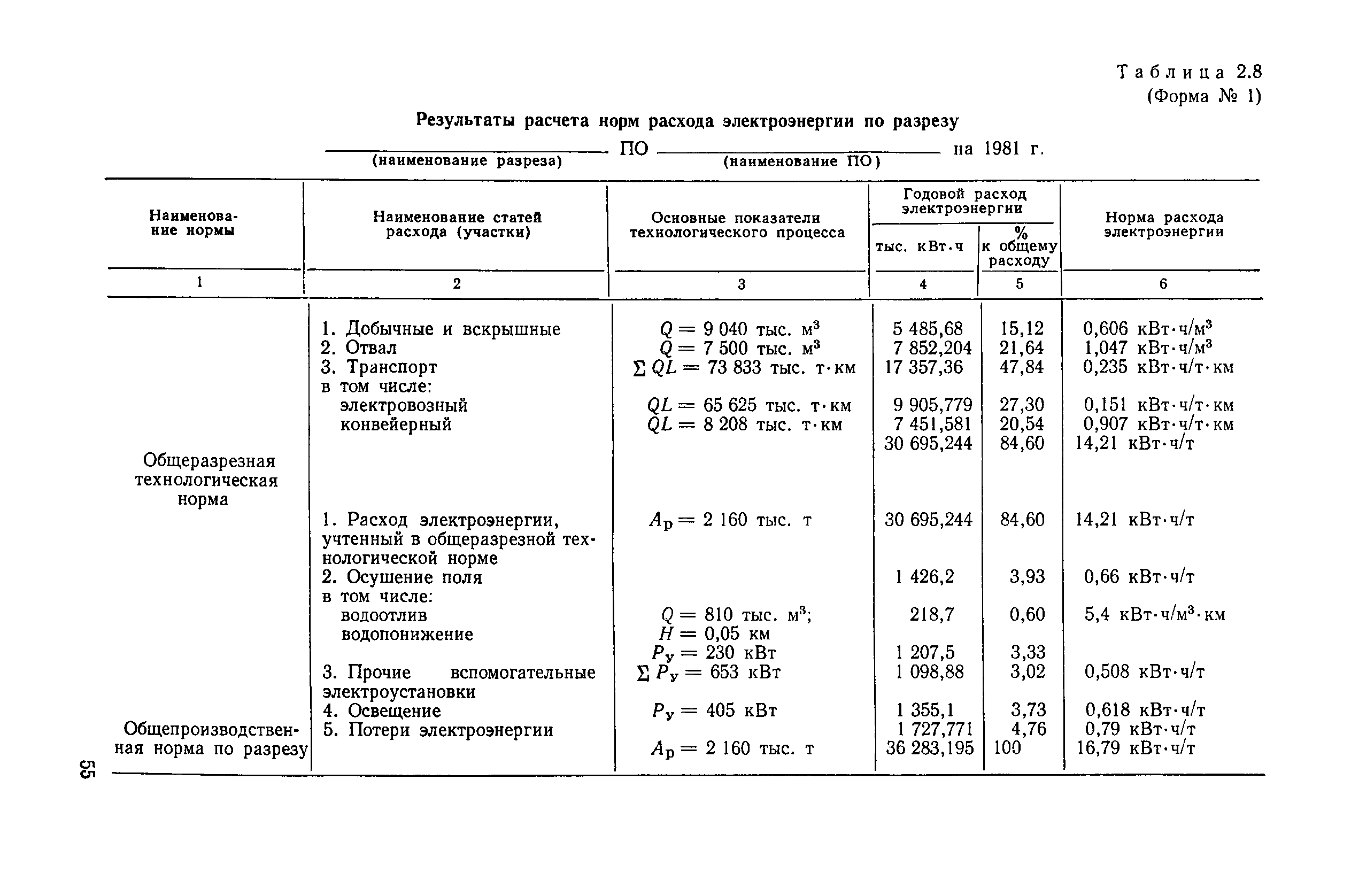 ВН 12.25.007-81