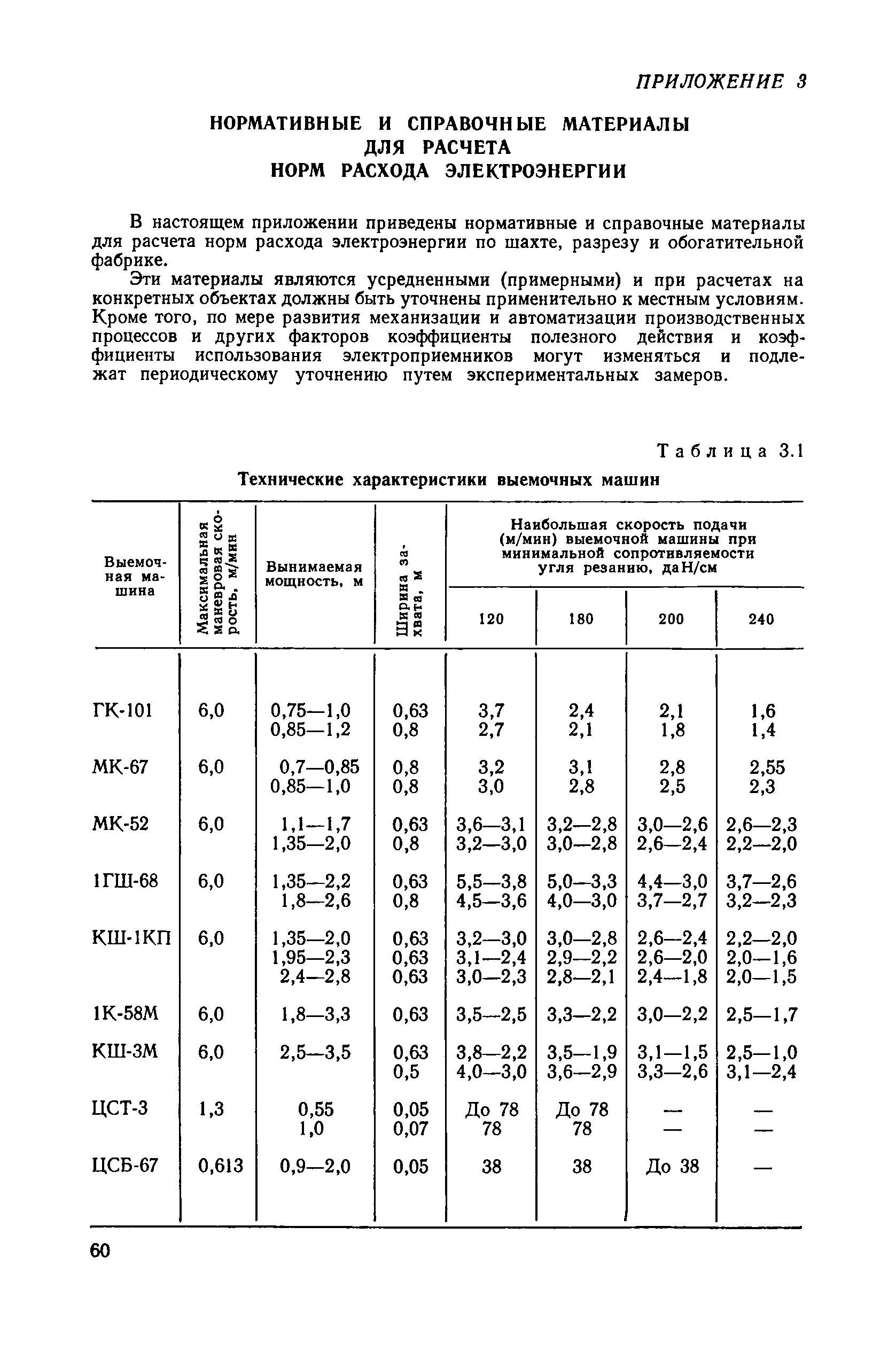 ВН 12.25.007-81