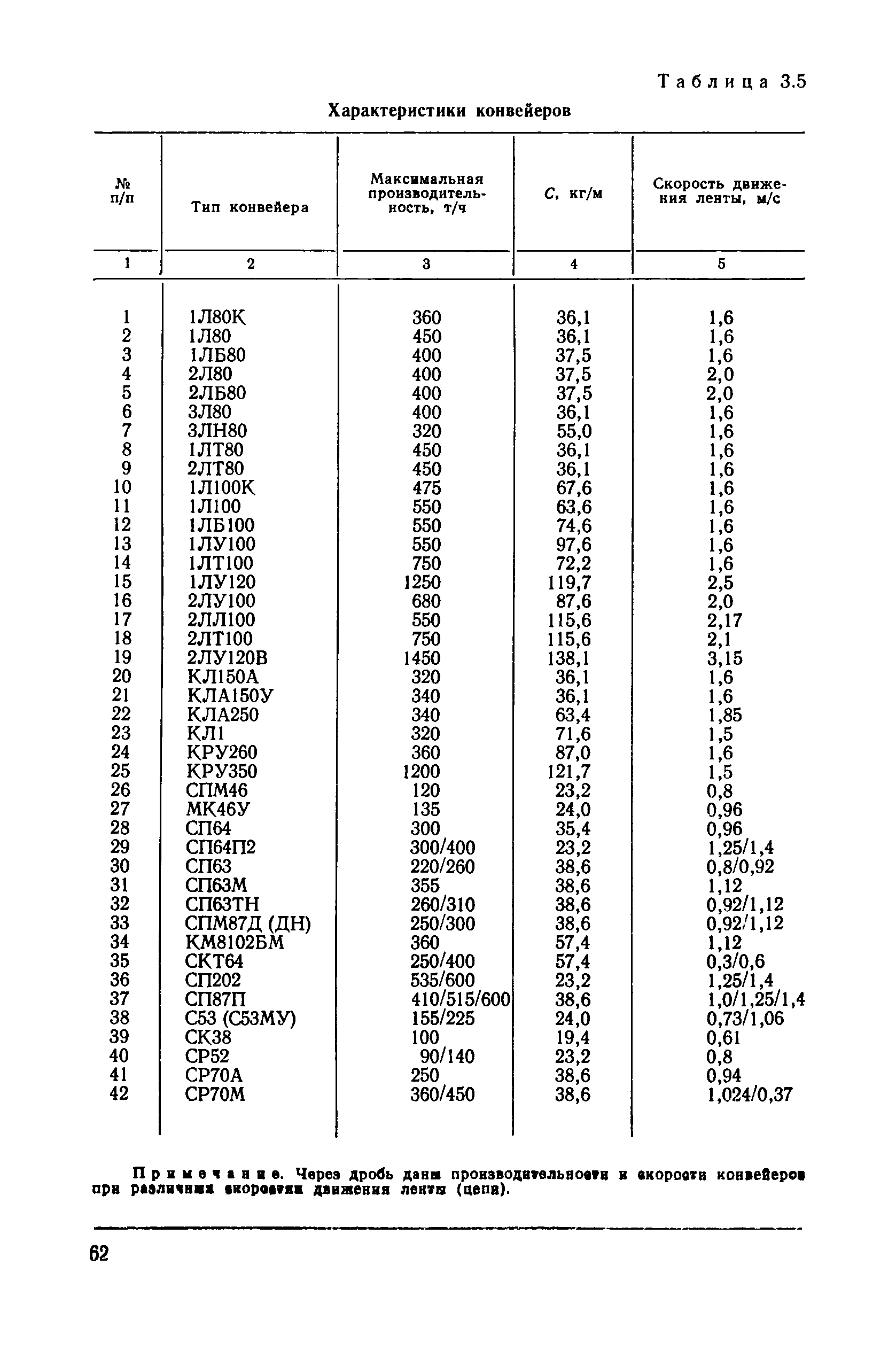 ВН 12.25.007-81