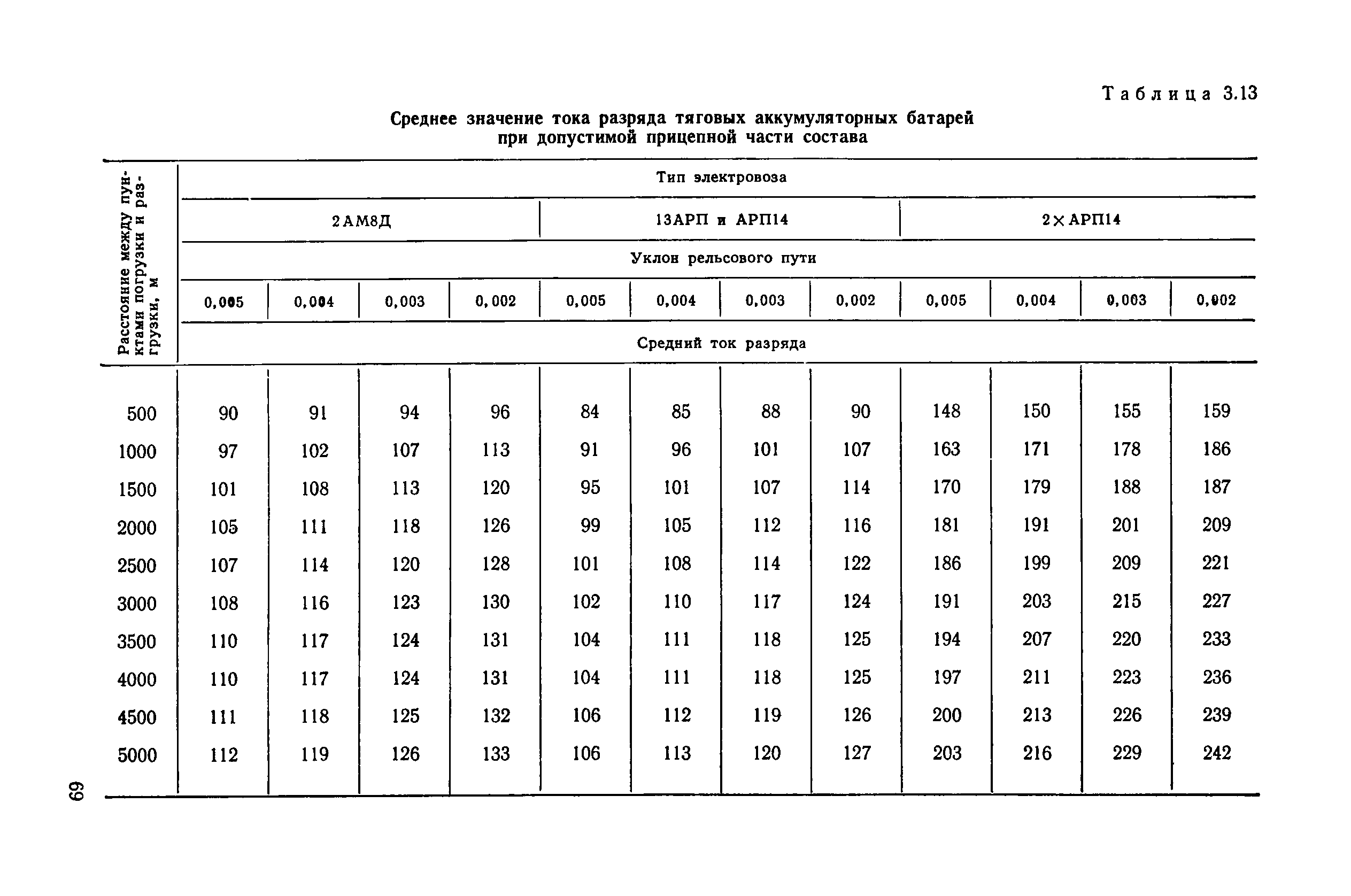 ВН 12.25.007-81