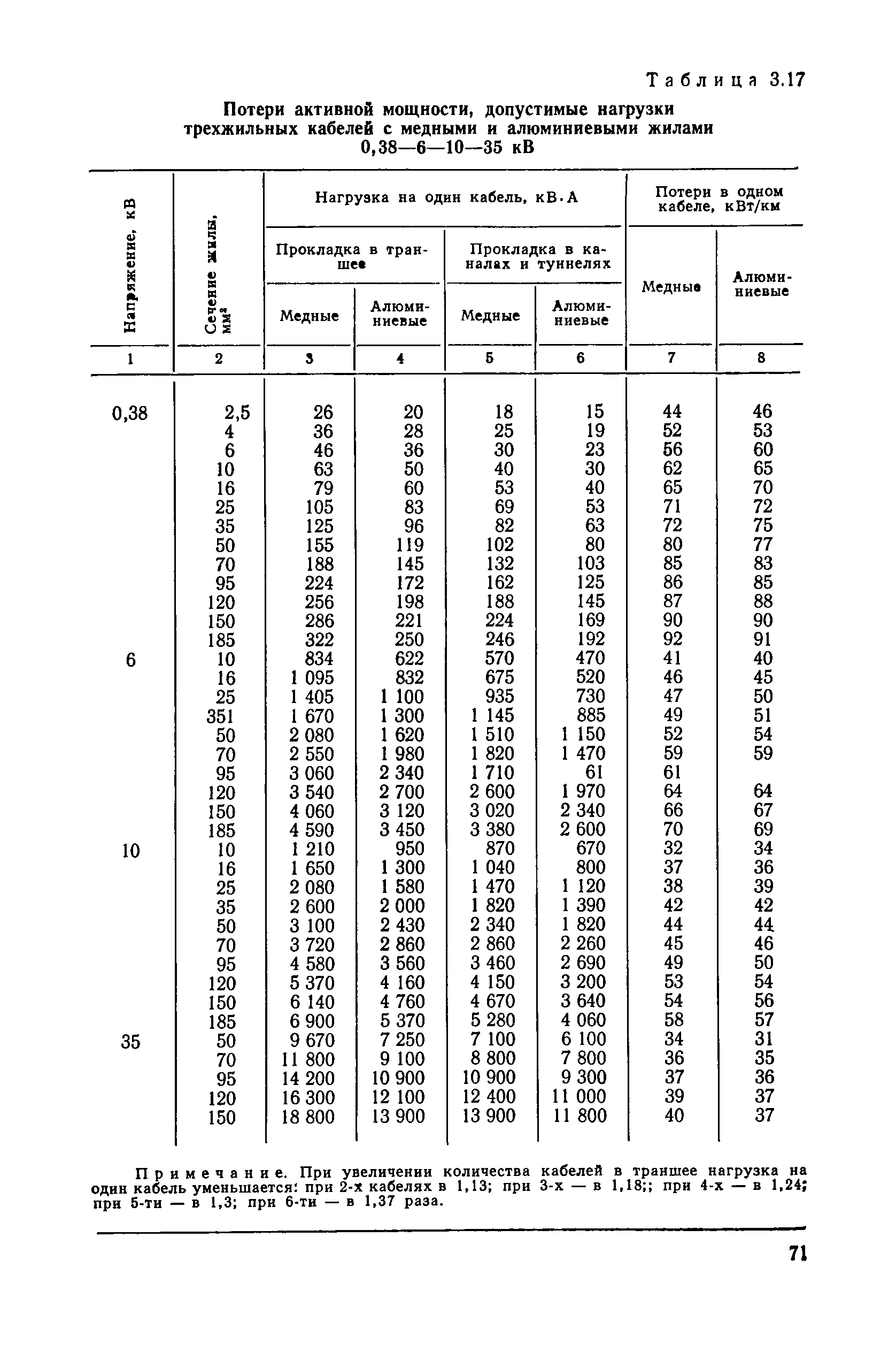 ВН 12.25.007-81