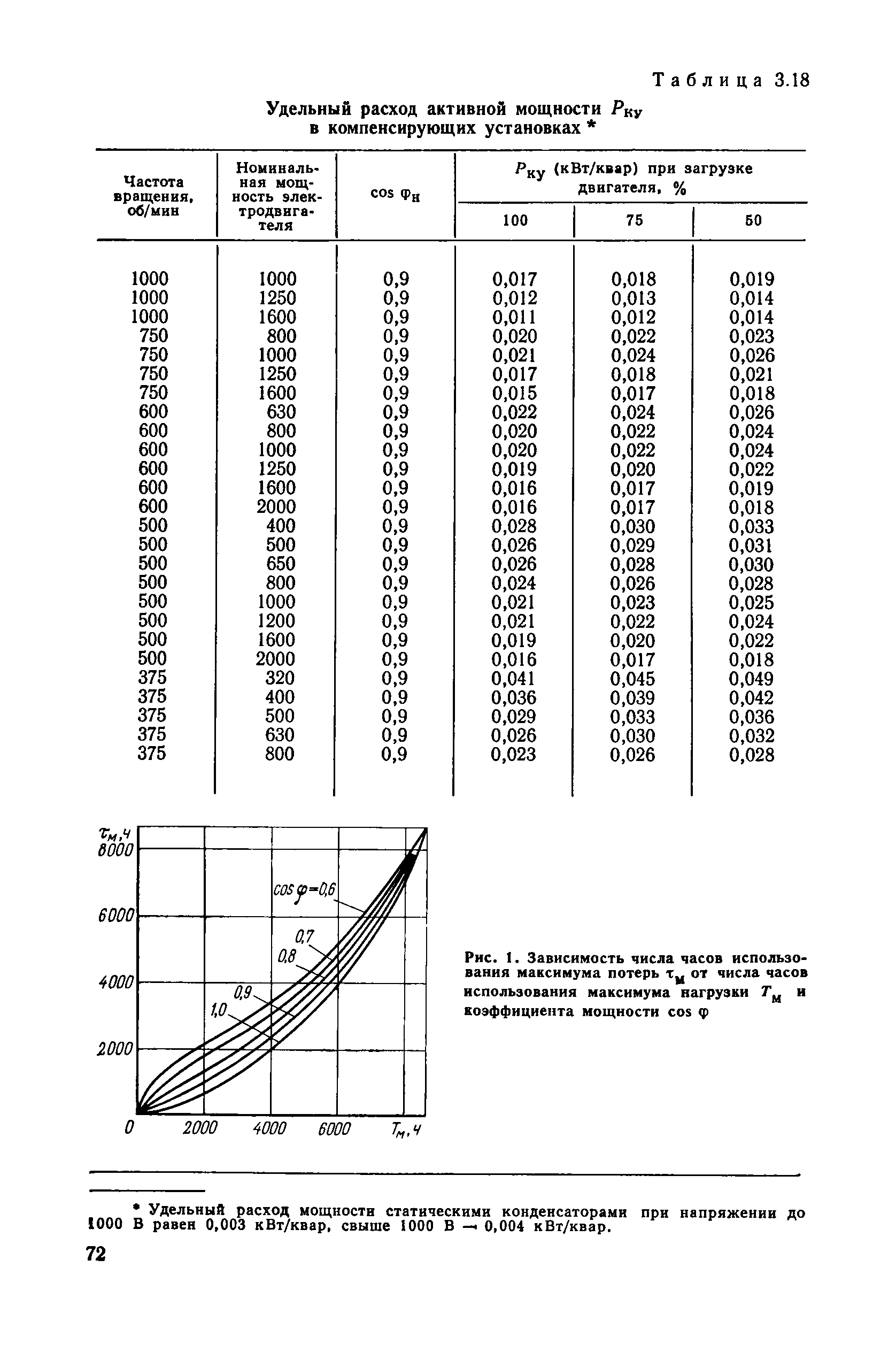 ВН 12.25.007-81