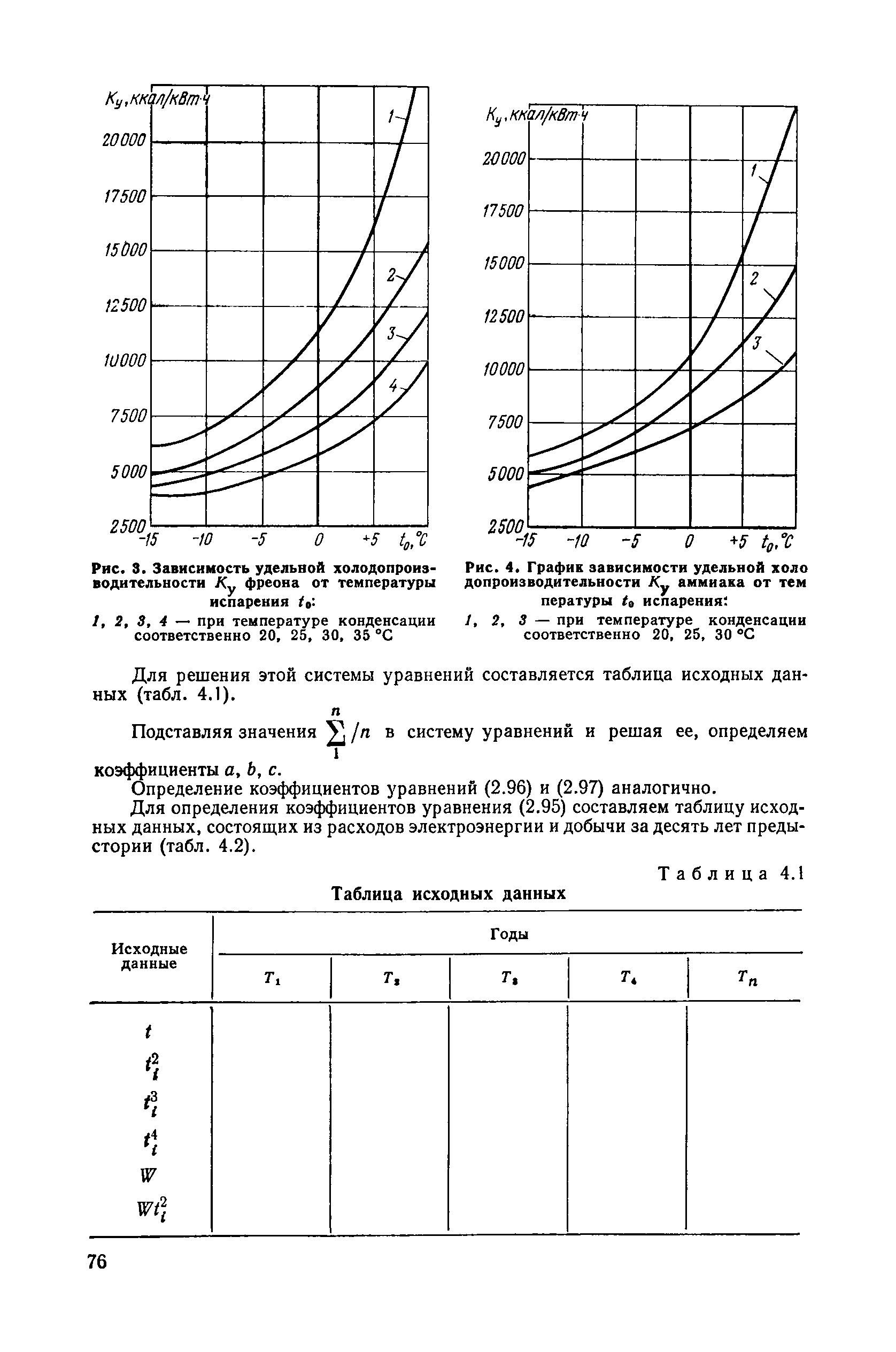 ВН 12.25.007-81