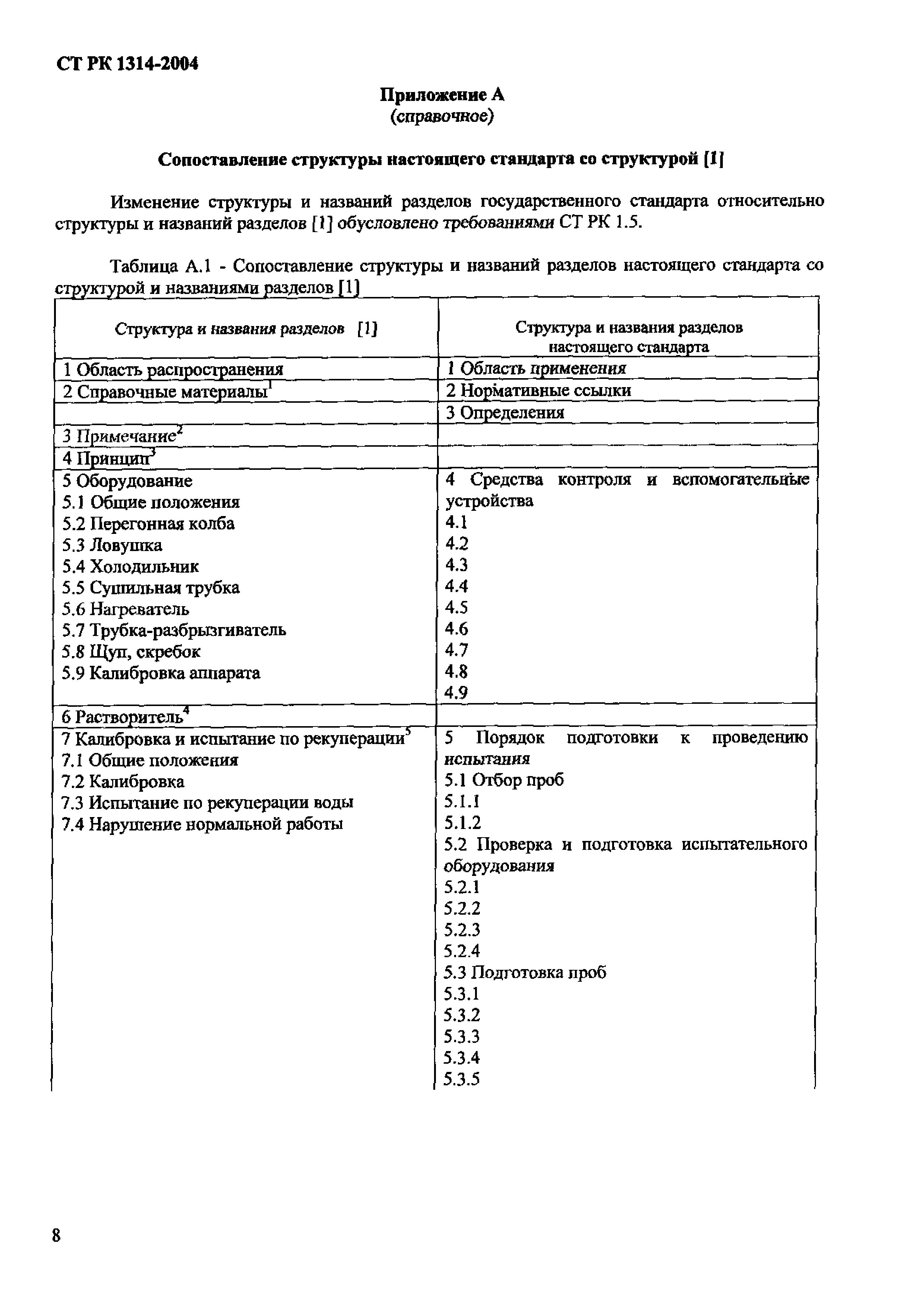 СТ РК 1314-2004