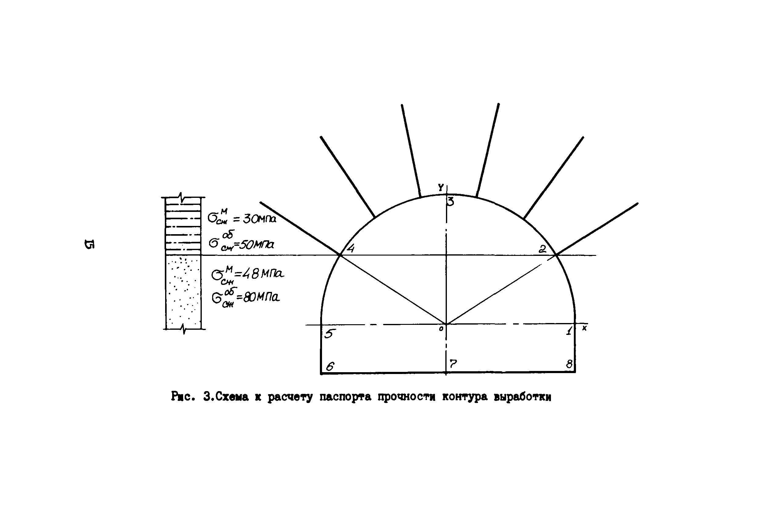 РД 12.18.072-88