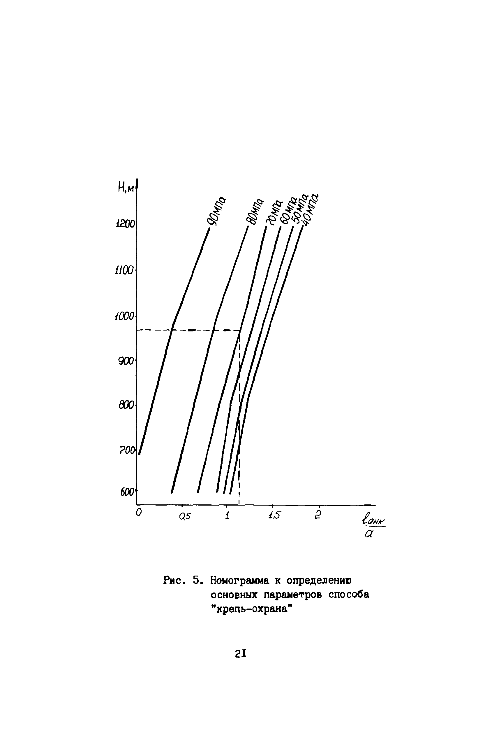 РД 12.18.072-88