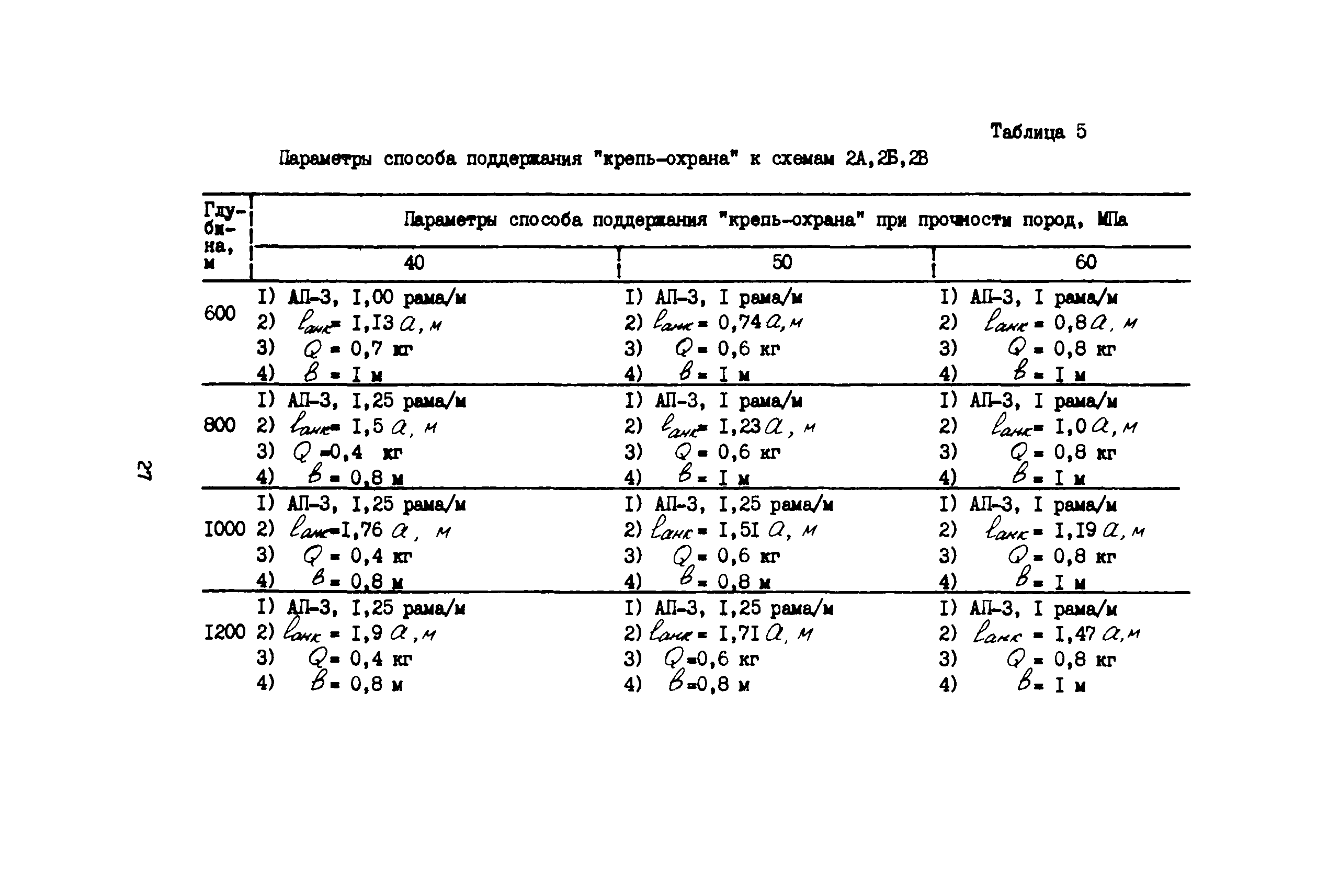 РД 12.18.072-88