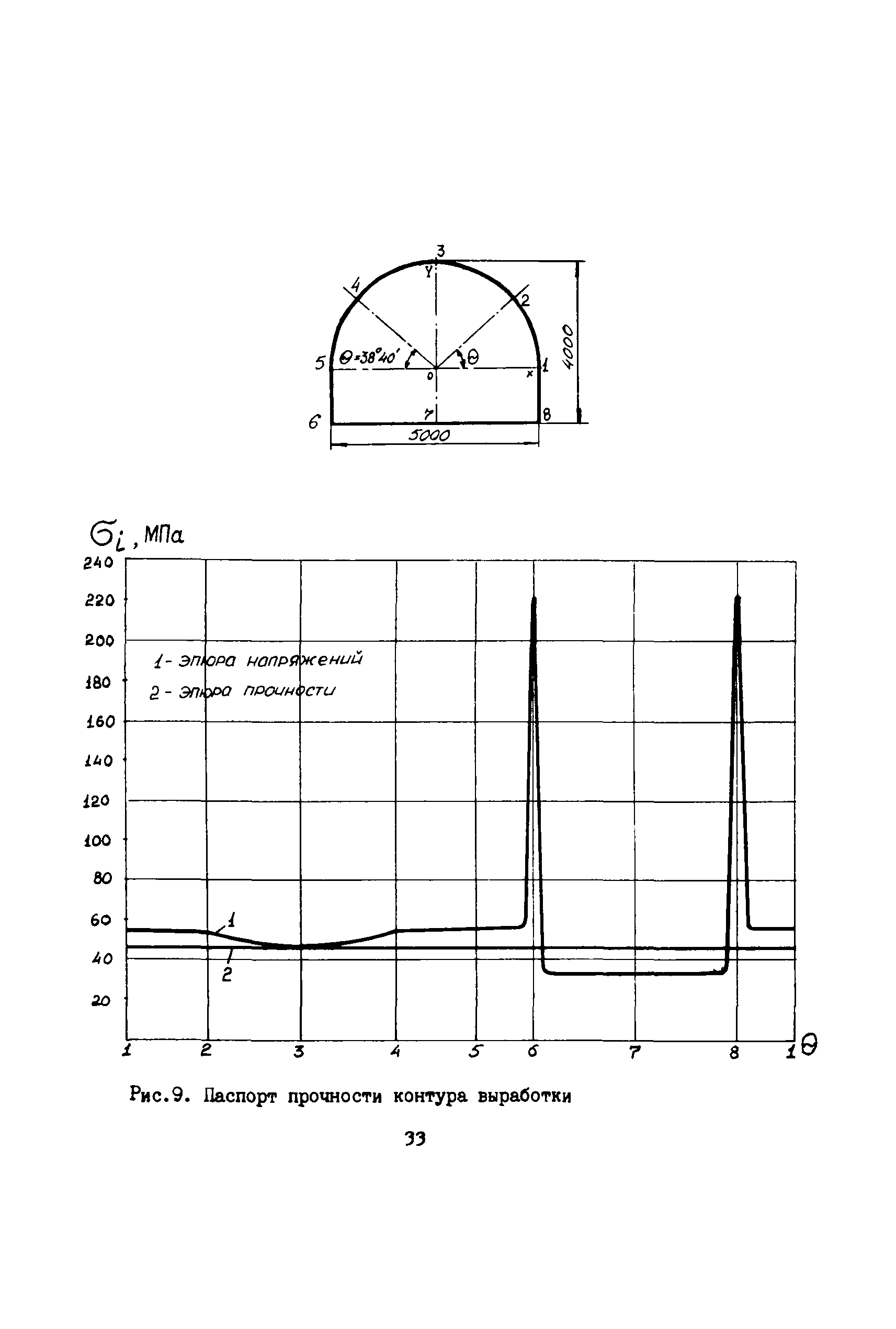 РД 12.18.072-88