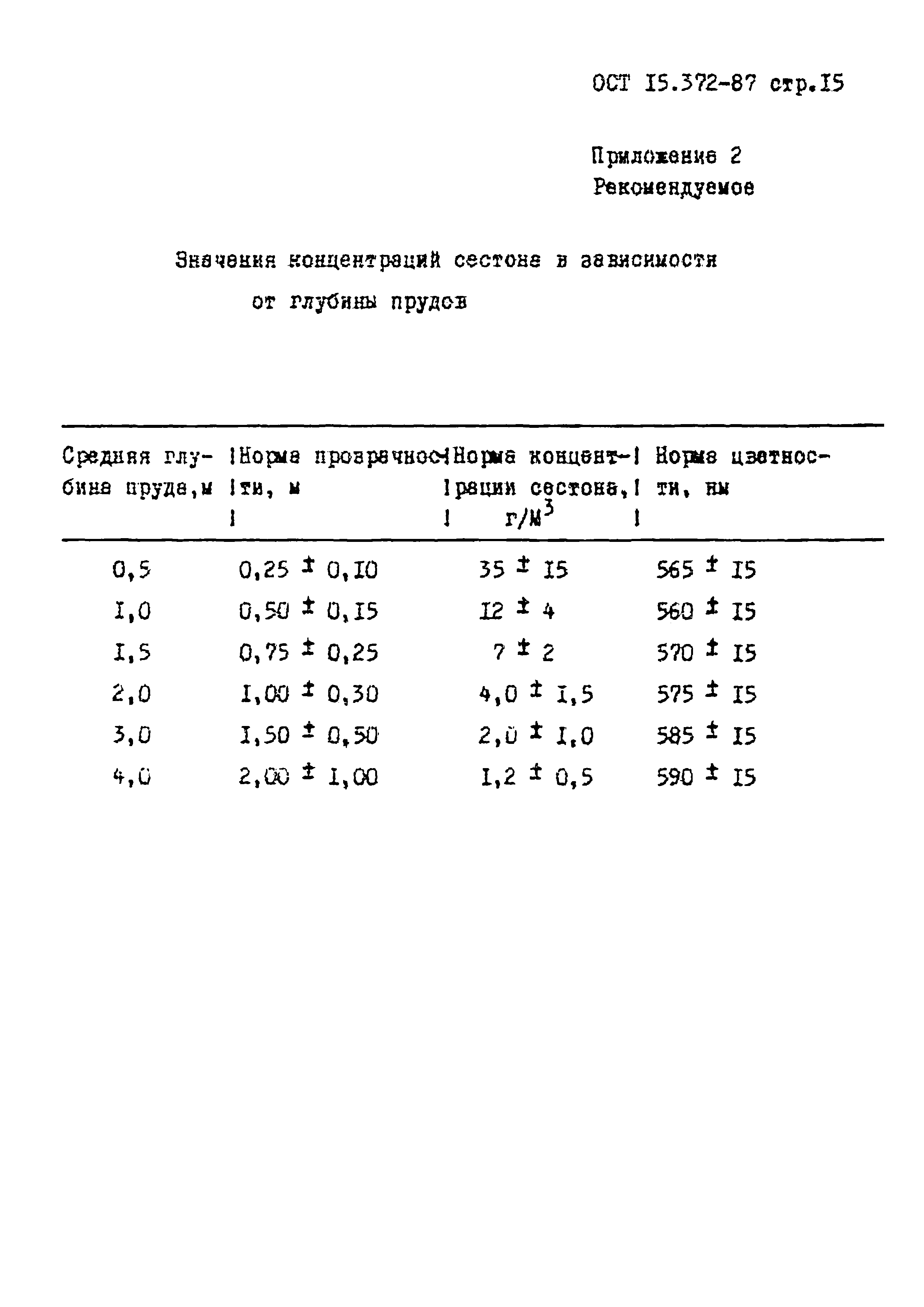 ОСТ 15.372-87