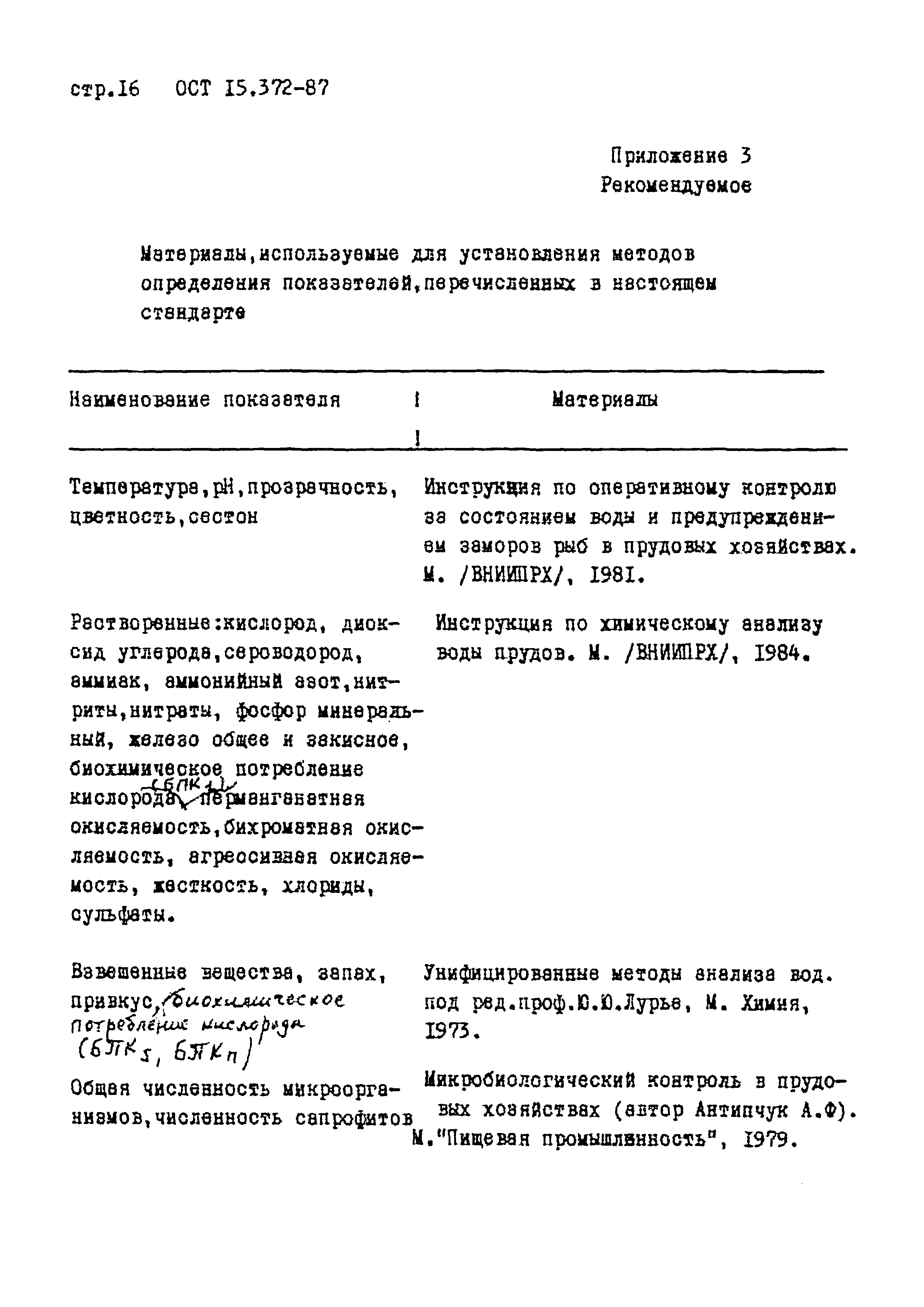 ОСТ 15.372-87