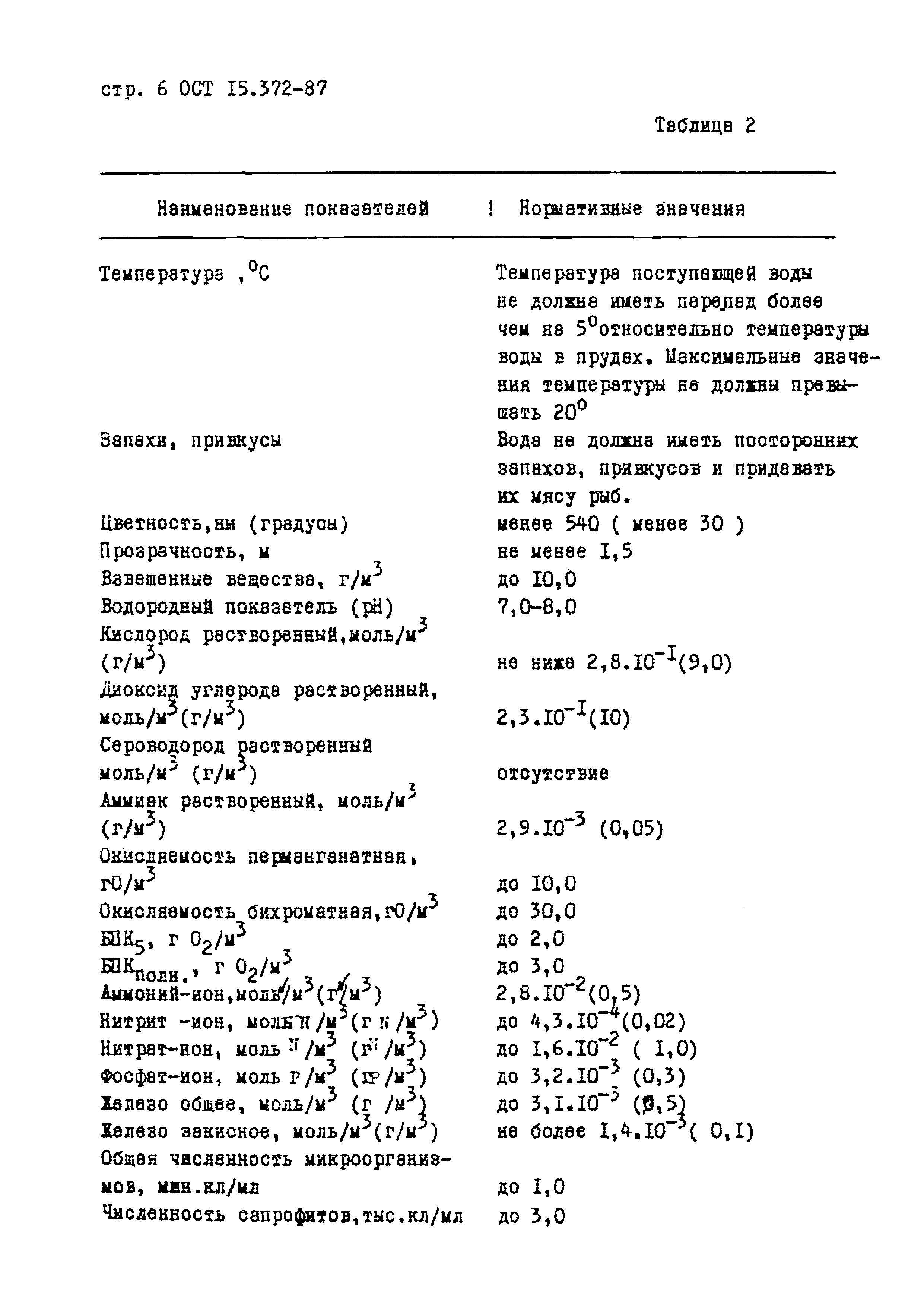 ОСТ 15.372-87