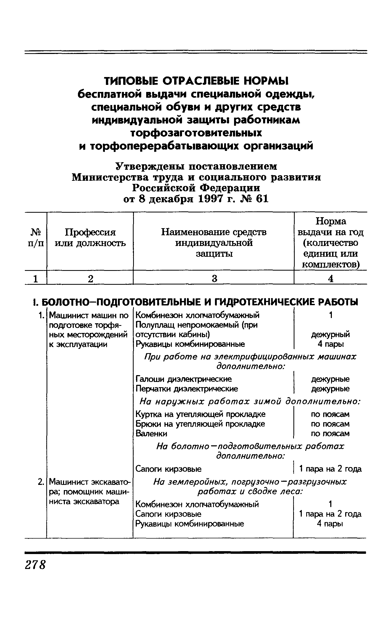 Типовые нормы выдачи средств индивидуальной защиты. Типовые отраслевые нормы. Типовые отраслевые нормы бесплатной выдачи СИЗ. Типы отраслевых норм выдачи СИЗ. Пункт типовых отраслевых норм одежда для работников.