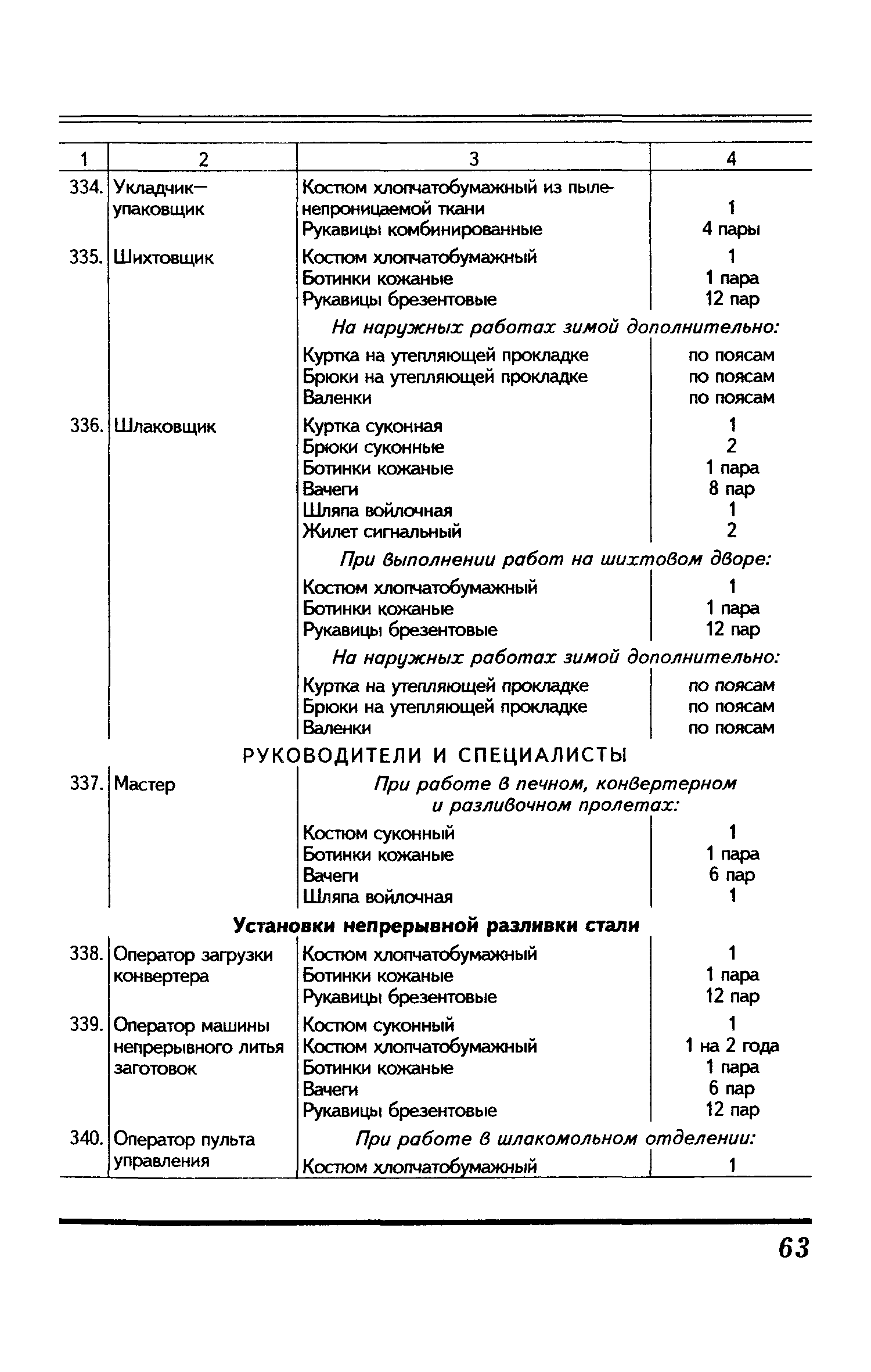 Нормы сиз 477 от 16. Перечень сиз на котельной. Сиз для тракториста типовые нормы. Типовыми нормами бесплатной выдачи сиз. 07 2007.