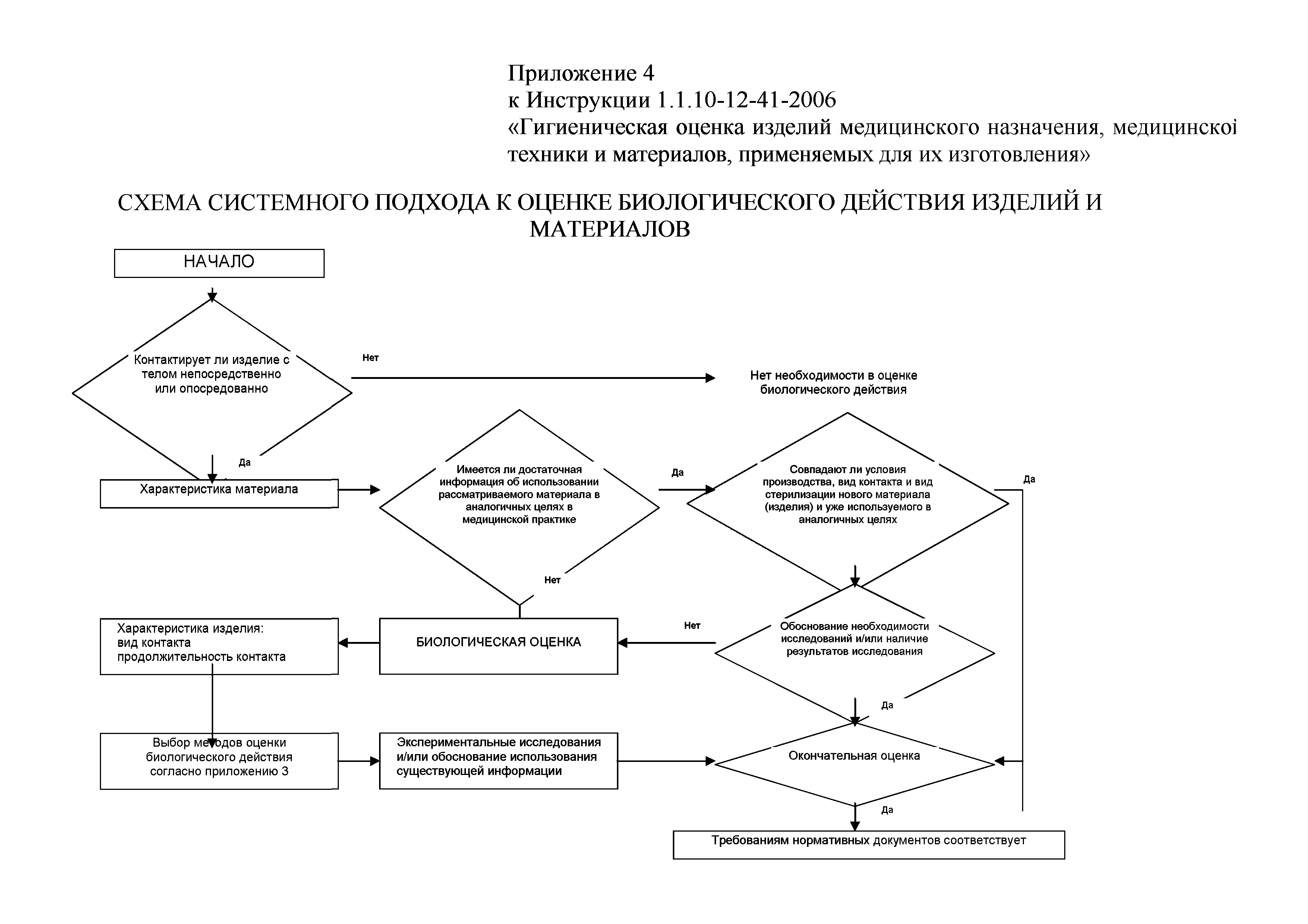 Инструкция 1.1.10-12-41-2006