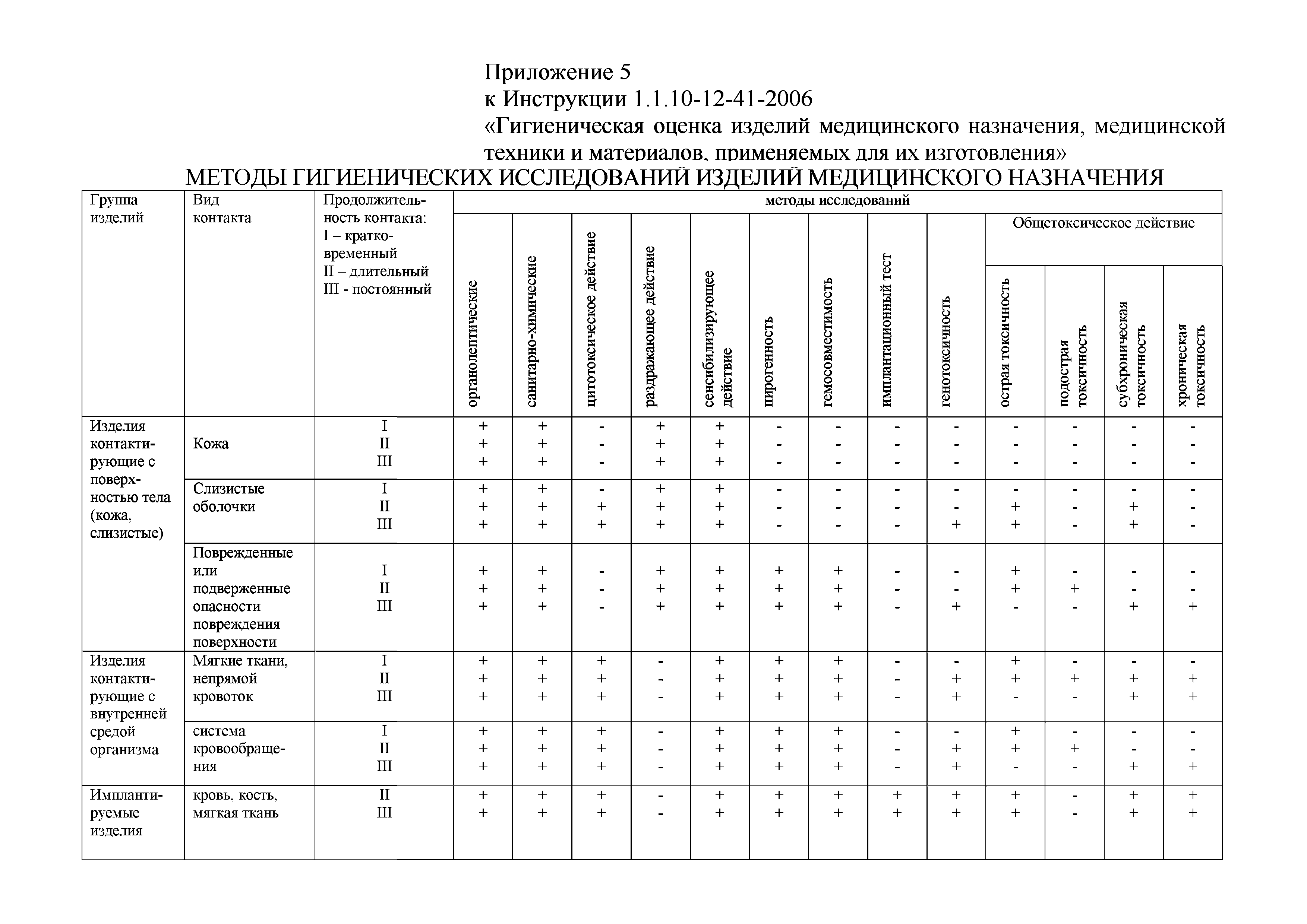 Инструкция 1.1.10-12-41-2006