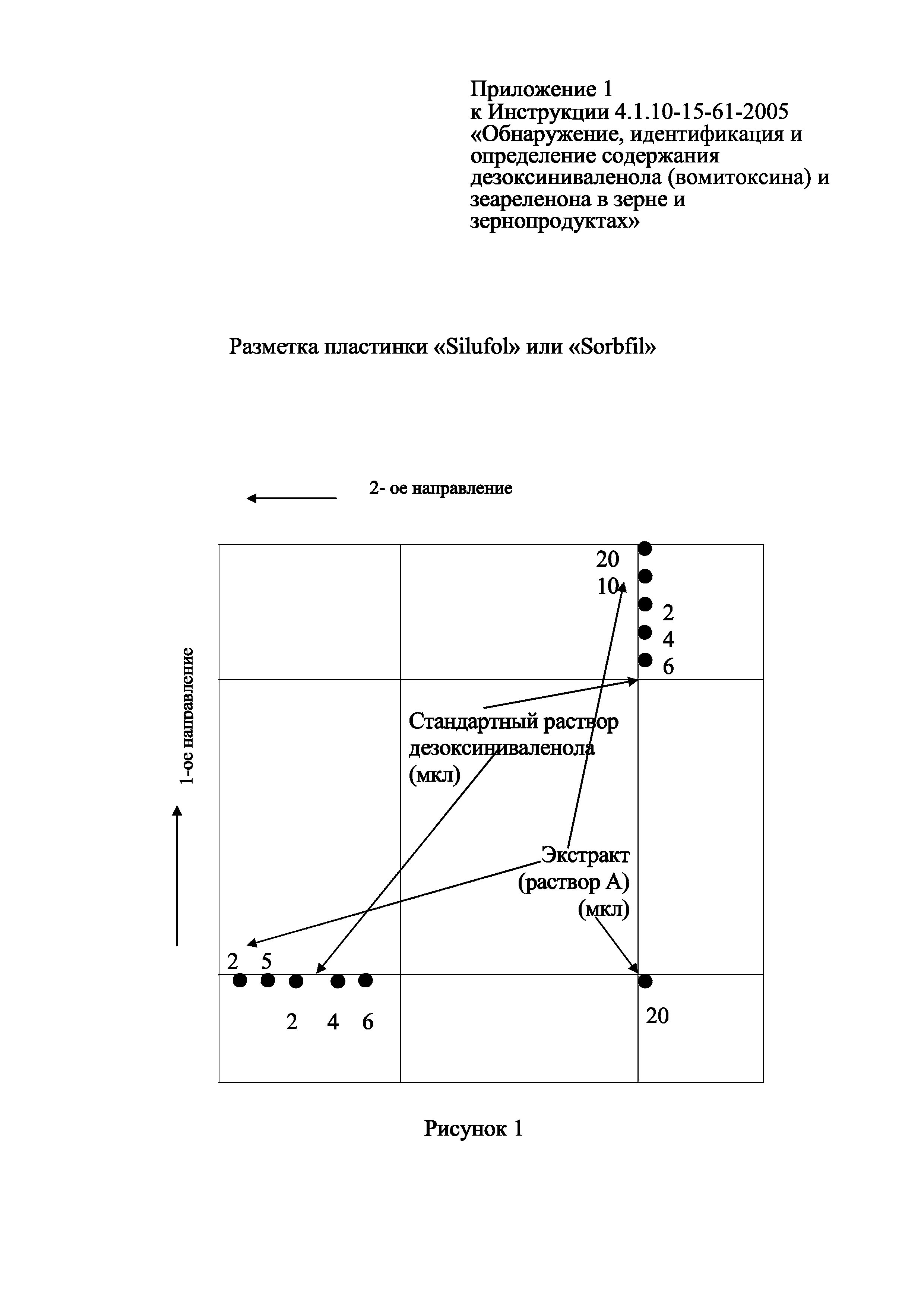 Инструкция 4.1.10-15-61-2005