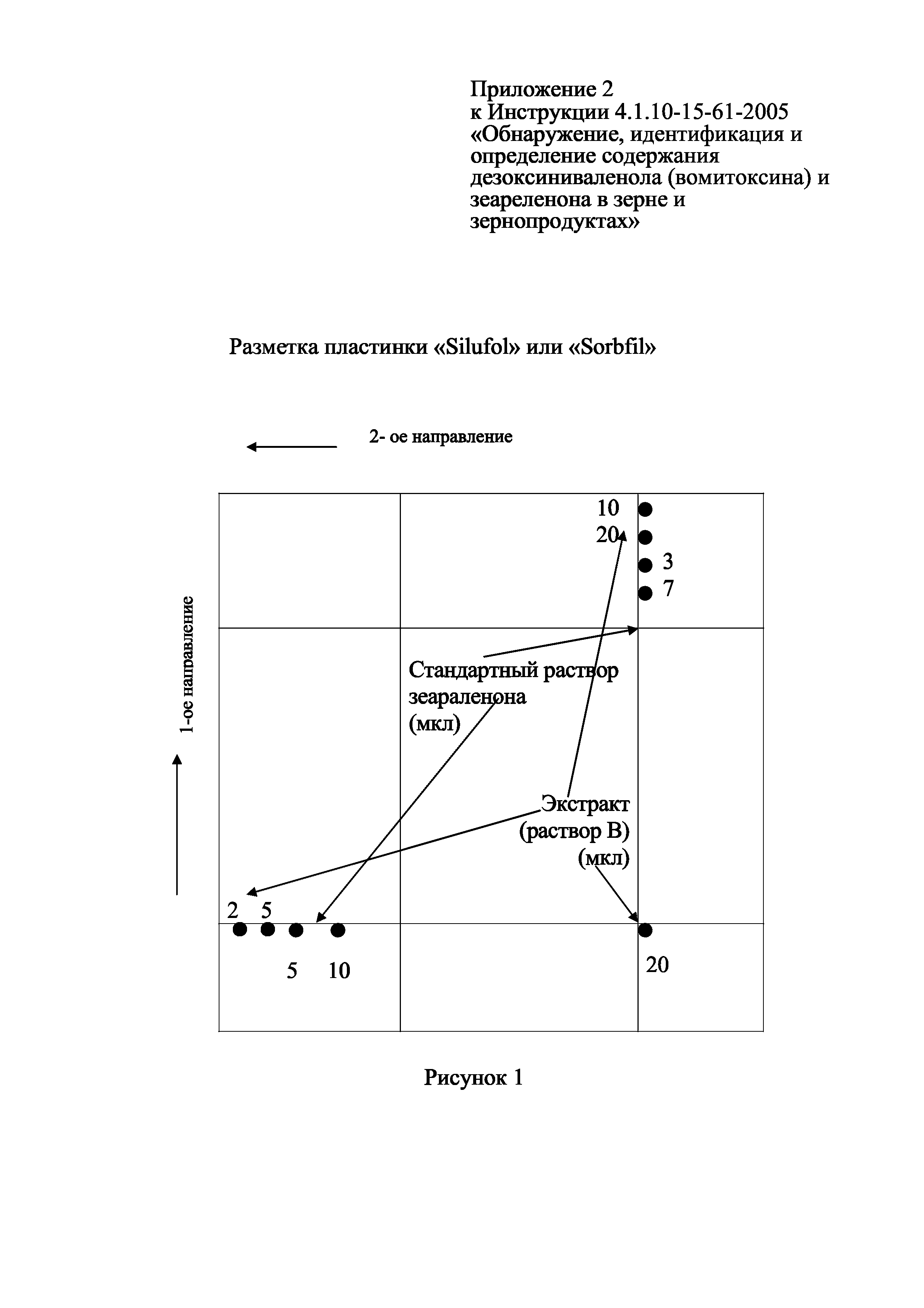 Инструкция 4.1.10-15-61-2005