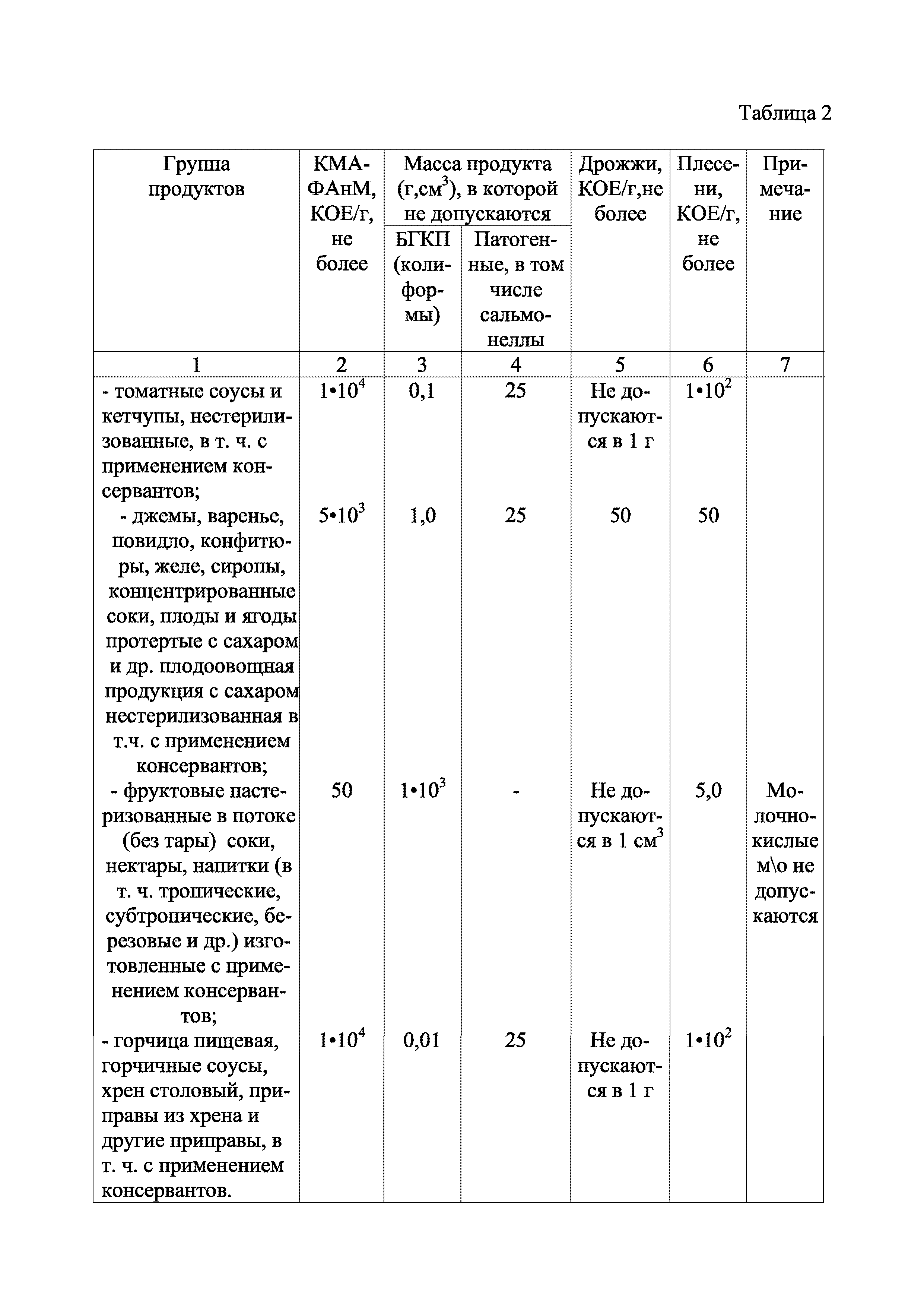 Инструкция 2.3.4.11-13-34-2004