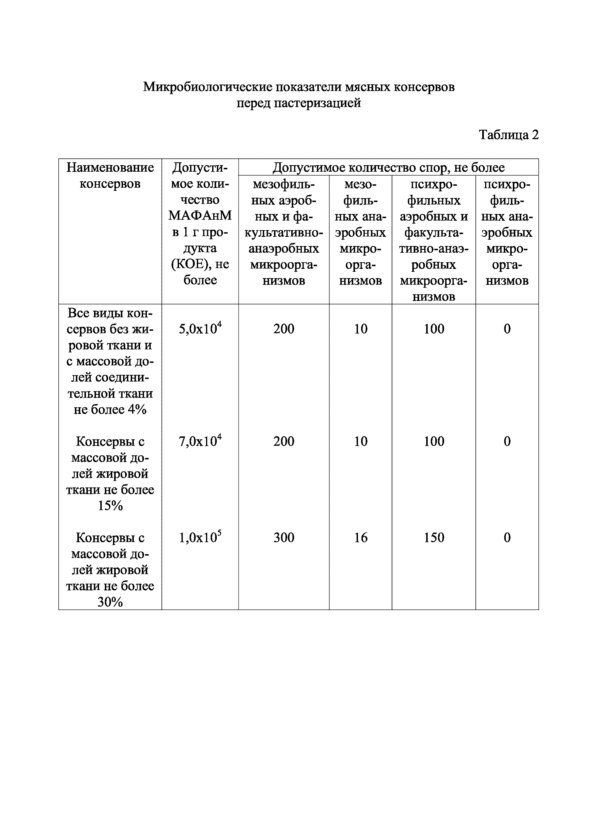 Инструкция 2.3.4.11-13-34-2004