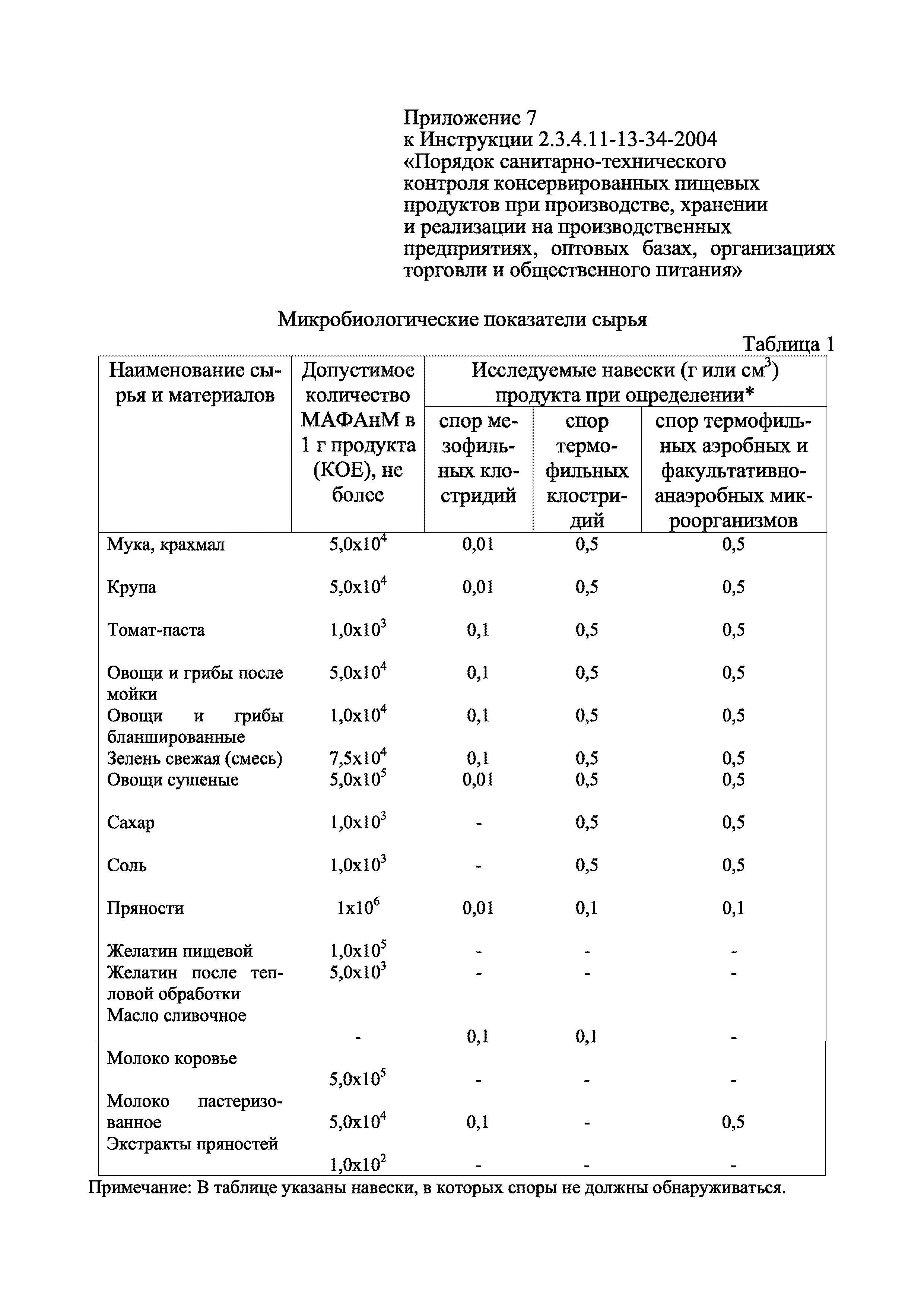 Инструкция 2.3.4.11-13-34-2004