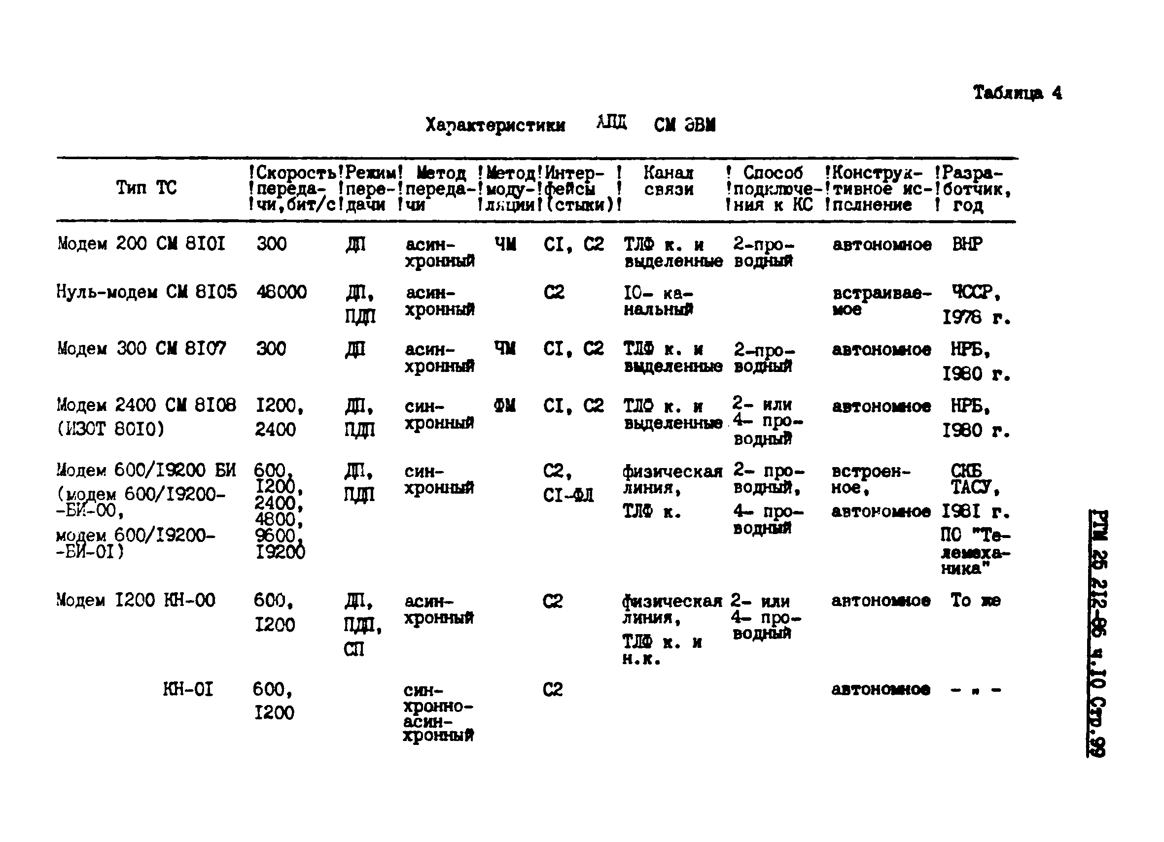 РТМ 25 212-86