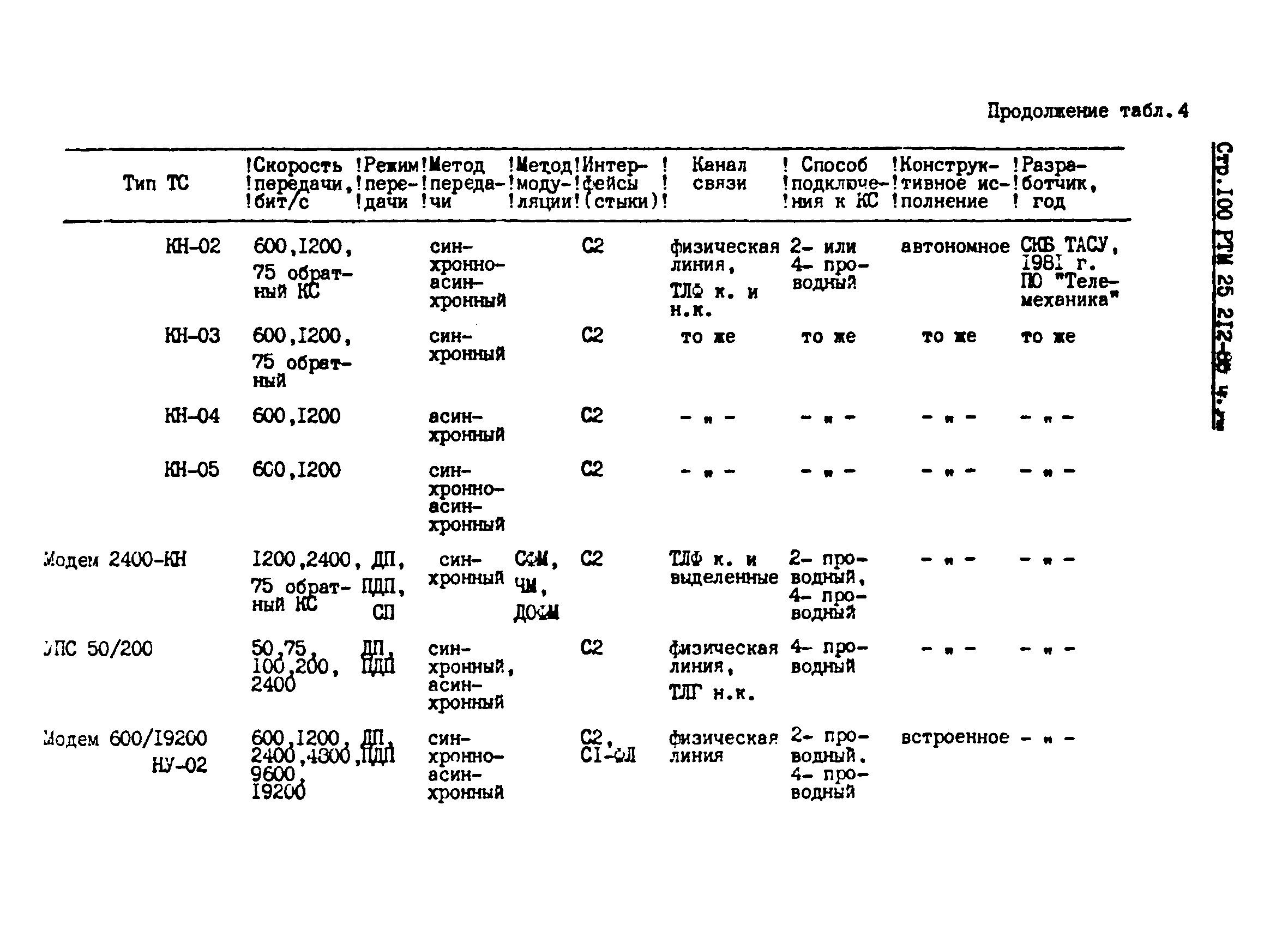 РТМ 25 212-86