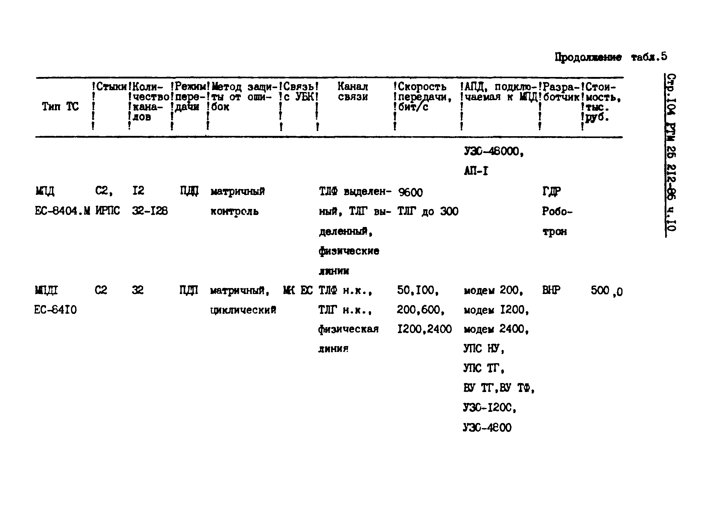 РТМ 25 212-86