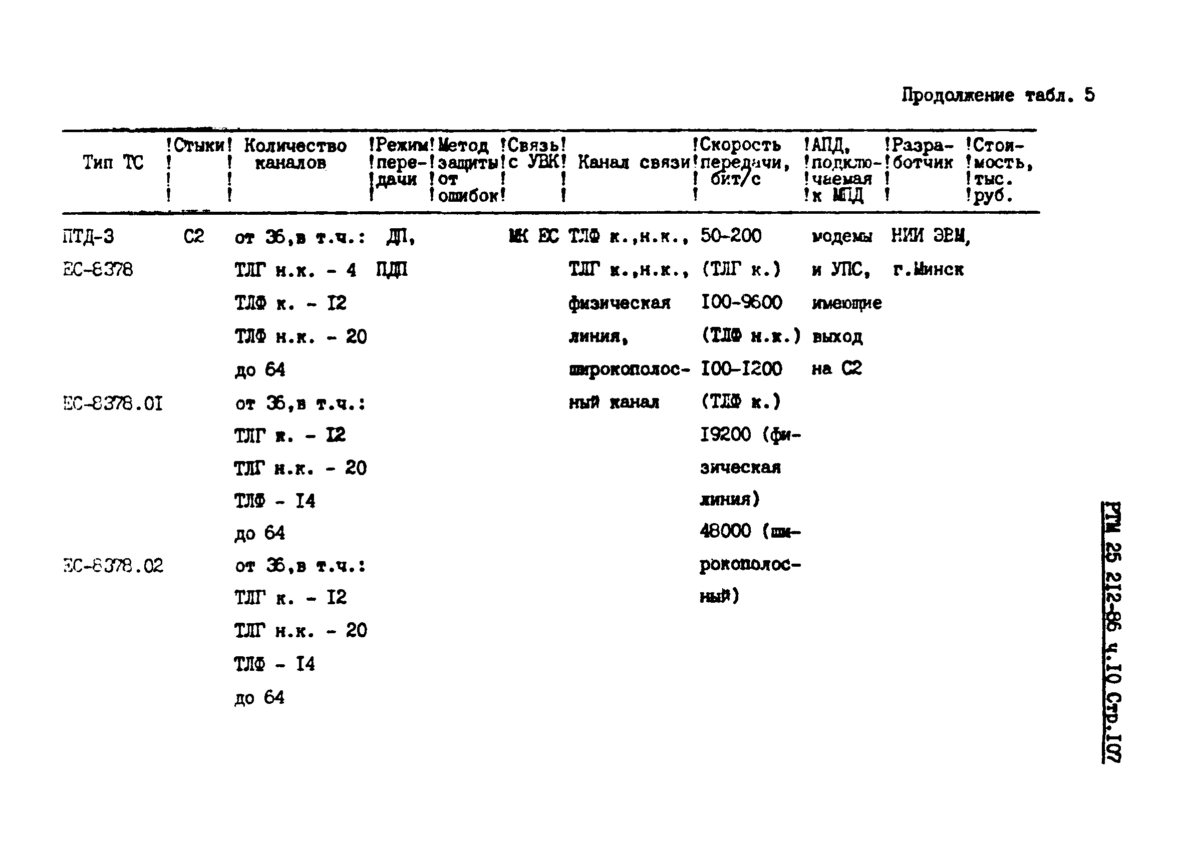 РТМ 25 212-86