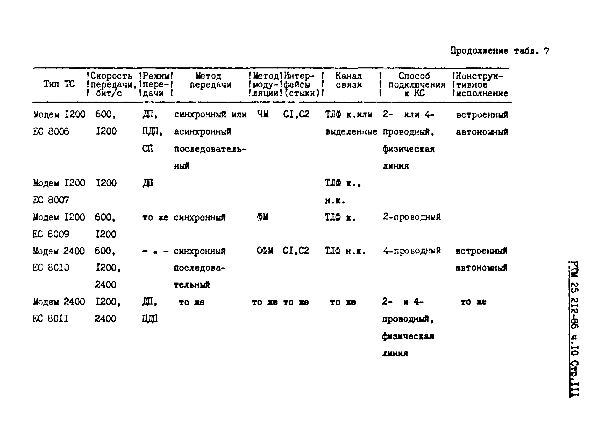 РТМ 25 212-86