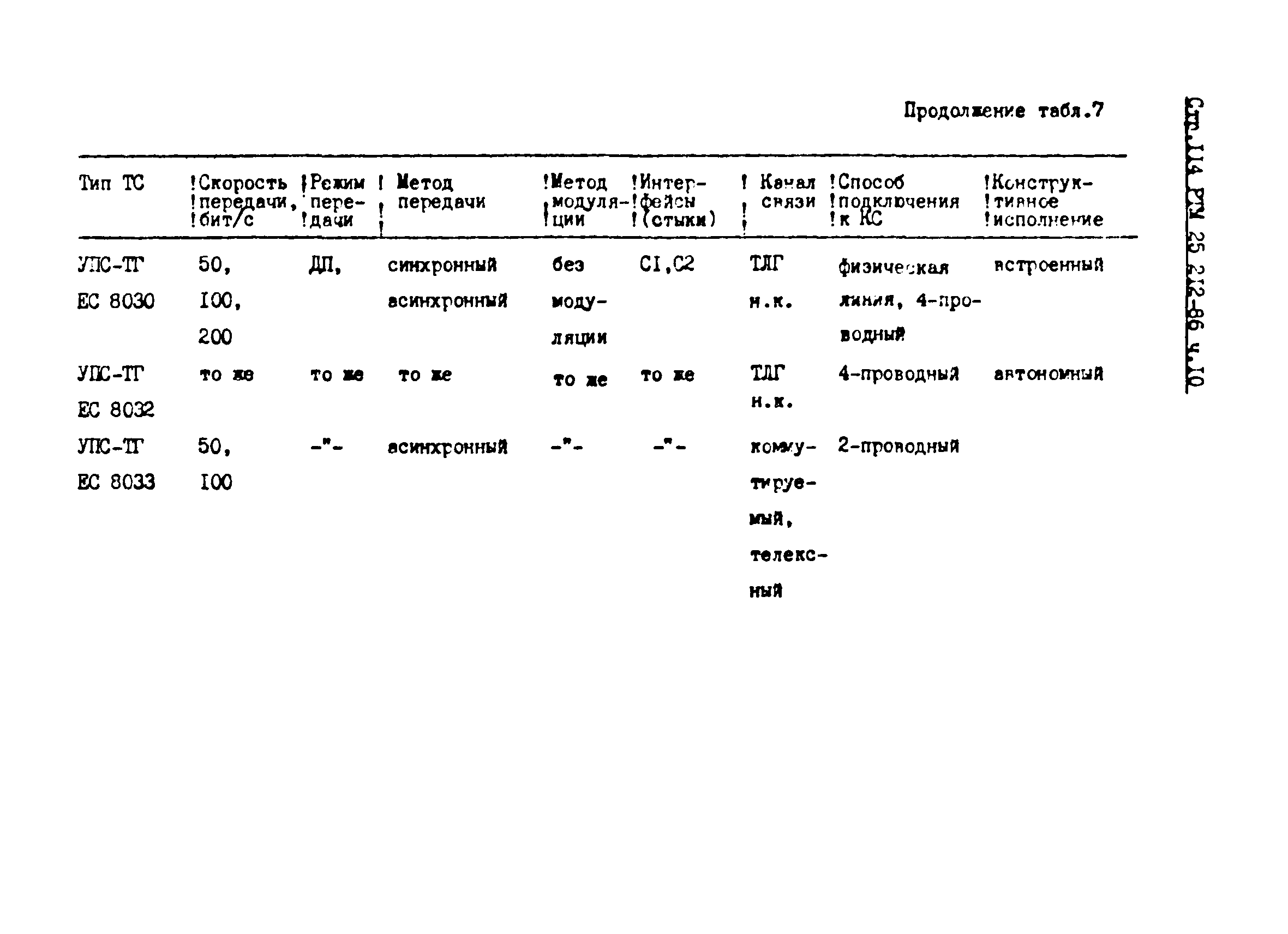 РТМ 25 212-86