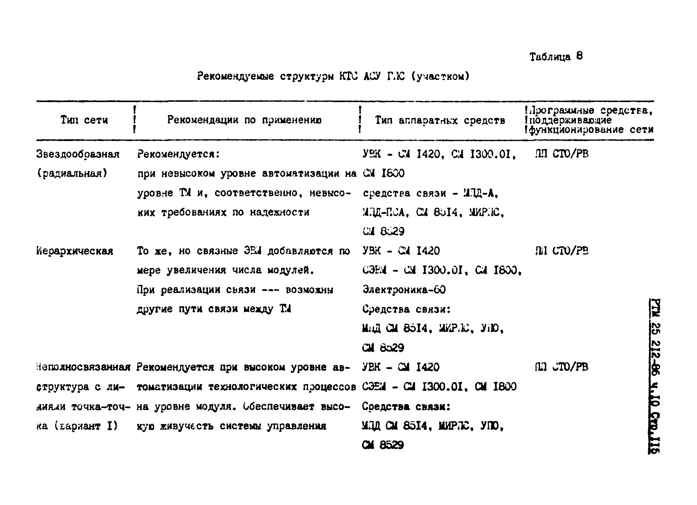 РТМ 25 212-86