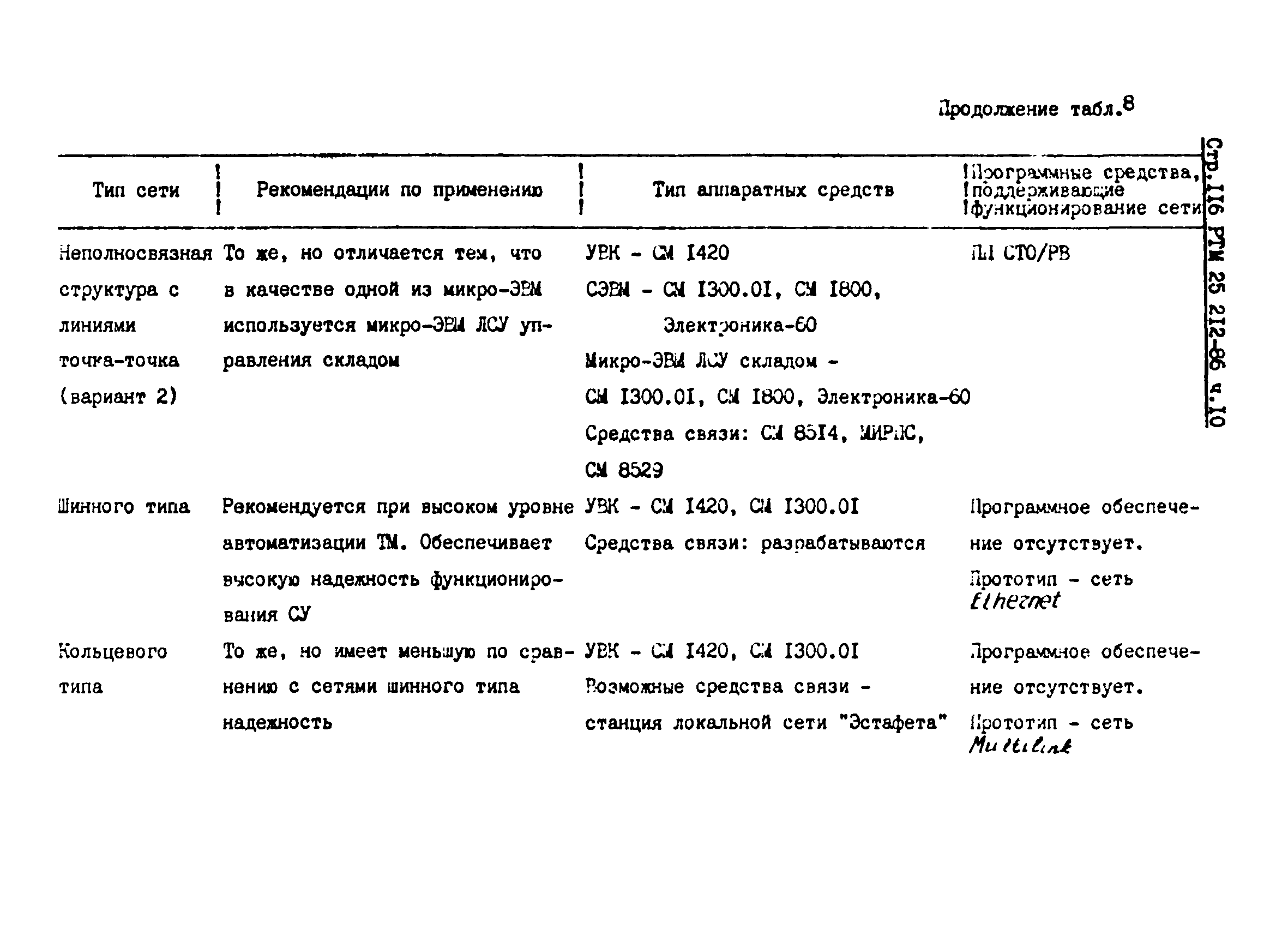 РТМ 25 212-86