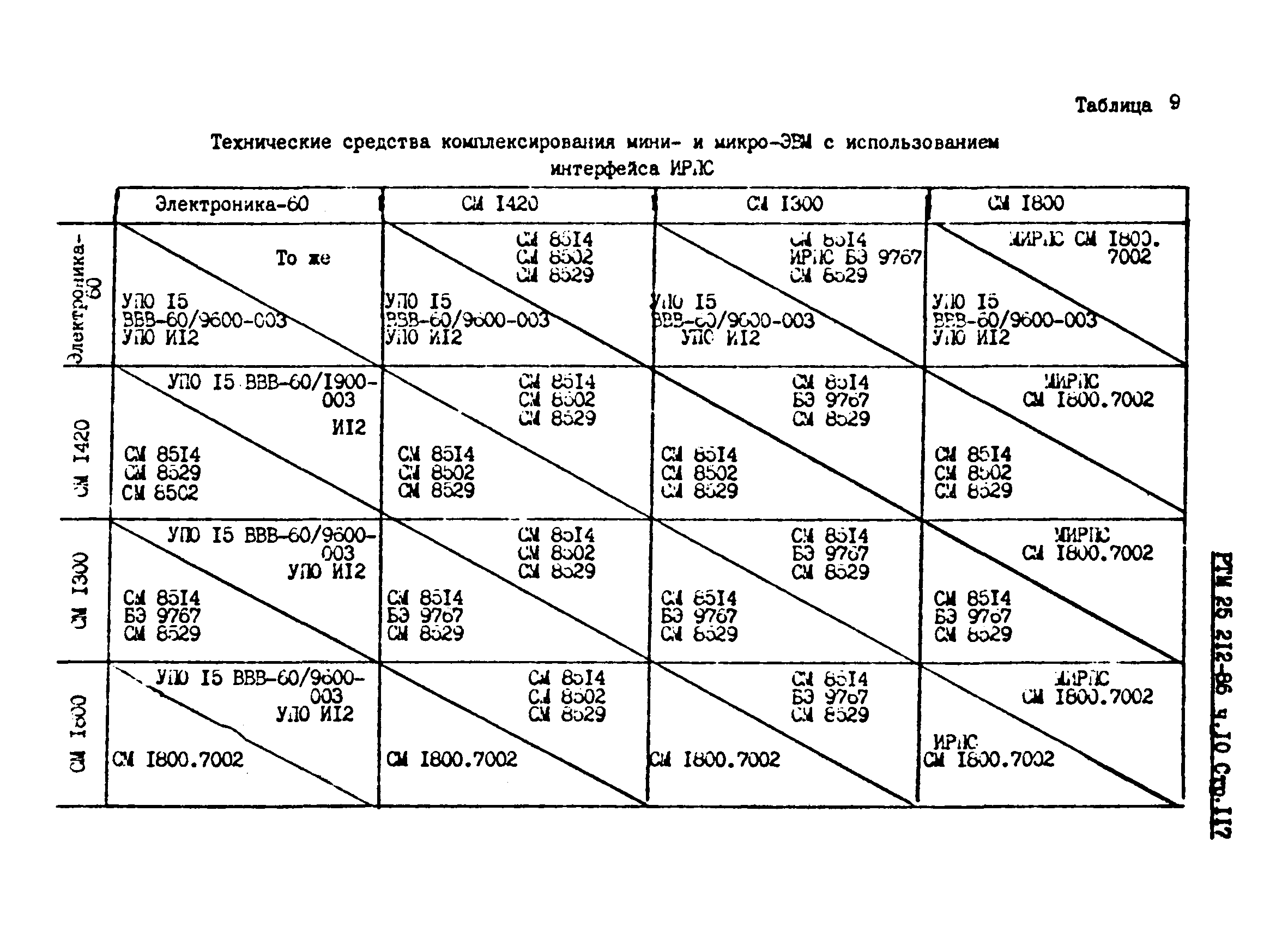 РТМ 25 212-86