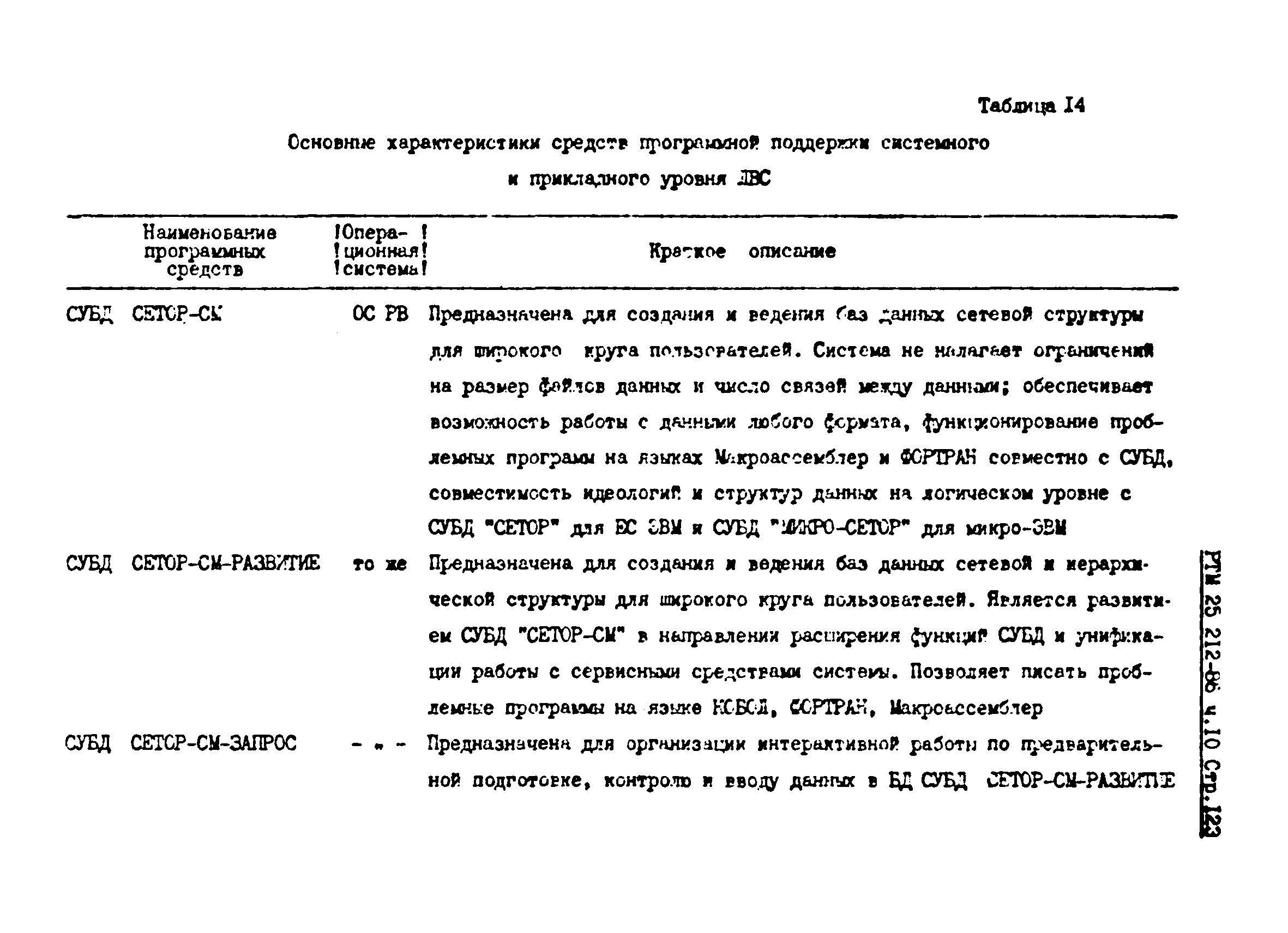 РТМ 25 212-86