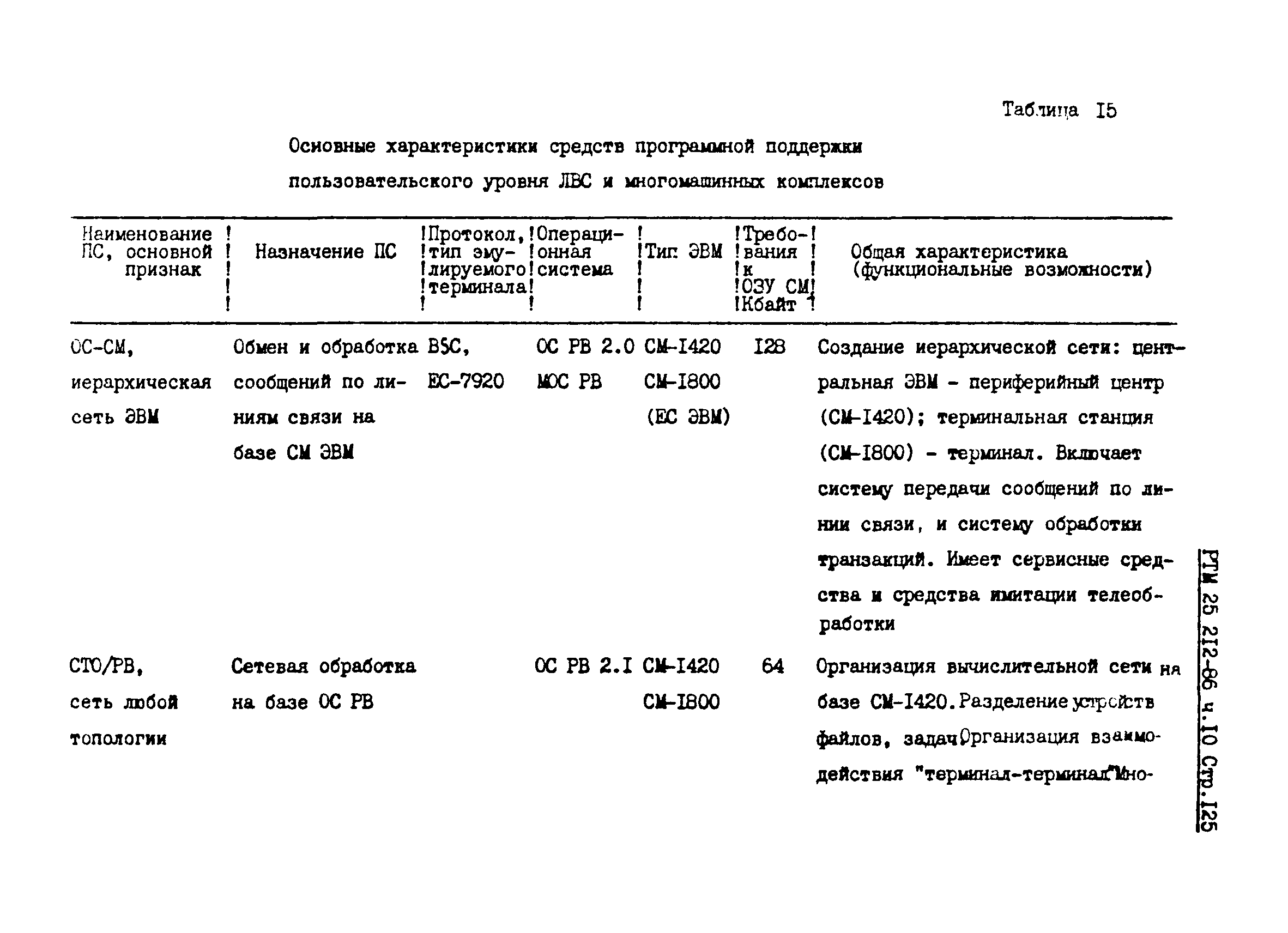 РТМ 25 212-86