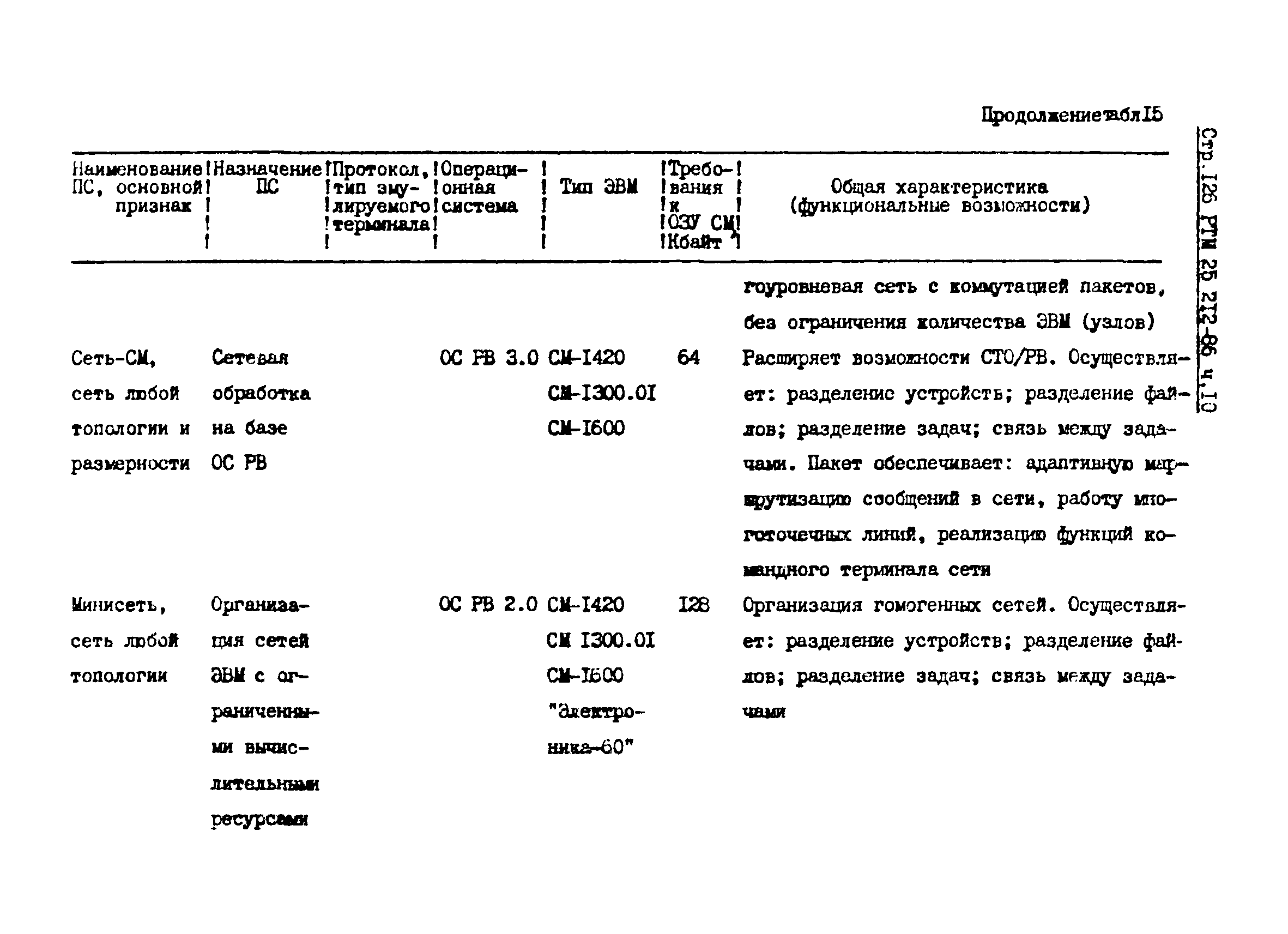 РТМ 25 212-86