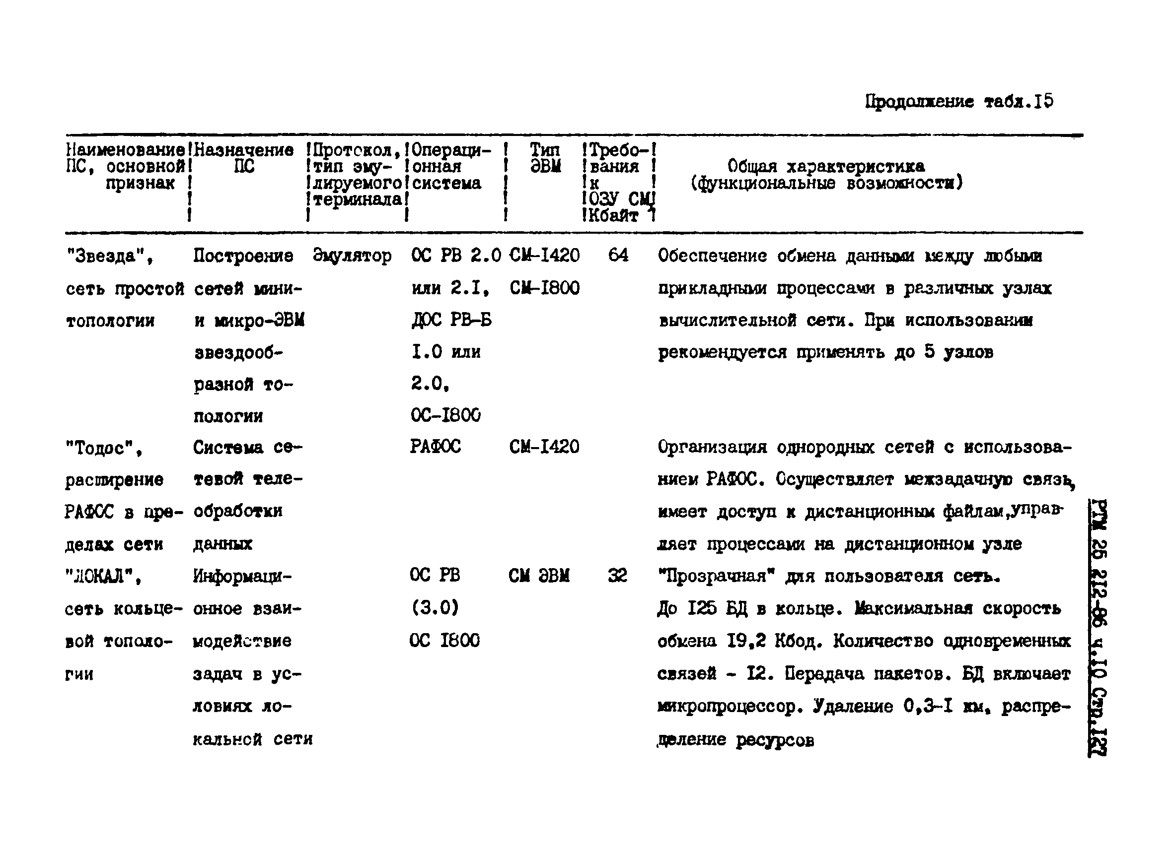 РТМ 25 212-86