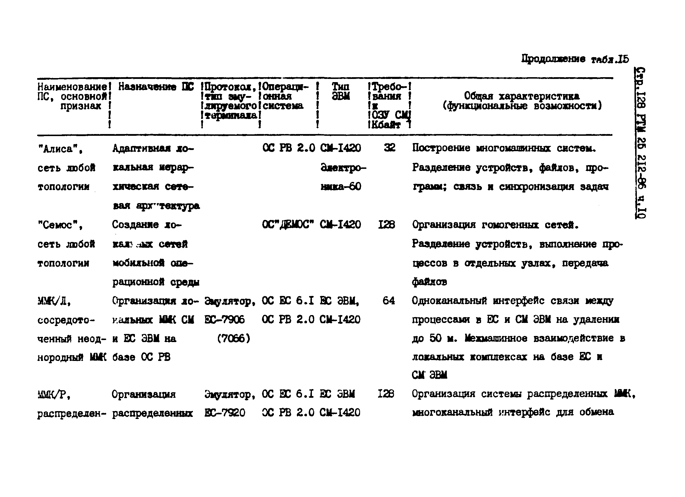 РТМ 25 212-86